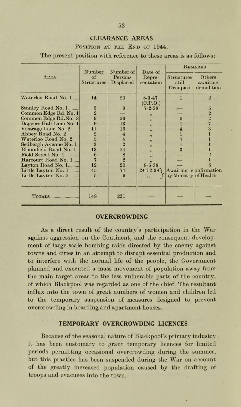 CLEARANCE AREAS Position at the End of 1944. The present position with reference to these areas is as follows; Number of Structures Number of Persons Displaced Date of Repre- sentation Remarks Ajiea Structures still Occupied Others awaiting demolition Waterloo Road No. 1 14 20 8-3-47 (C.P.O.) 1 2 Stanley Road No. 1 5 9 7-2-38 5 Common Edge Rd. No. 1 2 — — 2 Common Edge Rd.No. 3 9 26 5 2 Daggers Hall Lane No. 1 9 13 1 7 Vicarage Lane No. 2 11 16 4 3 Abbey Road No. 2 2 4 1 1 Waterloo Road No. 2 5 4 4 1 Sedbergh Avenue No. 1 3 2 1 1 Bloomfield Road No. 1 13 24 3 1 Field Street No. 1 6 8 — 2 Harcourt Road No. 1 7 2 — 1 Layton Road No. 1 12 20 8-6-38 6 Little Layton No. 1 45 74 24-12-38\ Awaiting c onfirmation Little Layton No. 2 5 9 I by Ministry of Health Totals 148 231 — — — OVERCROWDING As a direct result of the country’s participation in the War against aggression on the Continent, and the consequent develop- ment of large-scale bombing raids directed by the enemy against towns and cities in an attempt to disrupt essential production and to interfere with the normal life of the people, the Government planned and executed a mass movement of population away from the main target areas to the less vulnerable parts of the country, of which Blackpool was regarded as one of the chief. The resultant influx into the town of great numbers of women and children led to the temporary suspension of measures designed to prevent overcrowding in boarding and apartment houses. TEMPORARY OVERCROWDING LICENCES Because of the seasonal nature of Blackpool’s primary industry it has been customary to grant temporary licences for limited periods permitting occasional overcrowding during the summer, but this practice has been suspended during the War on account of the greatly increased population caused by the drafting of troops and evacuees into the town.