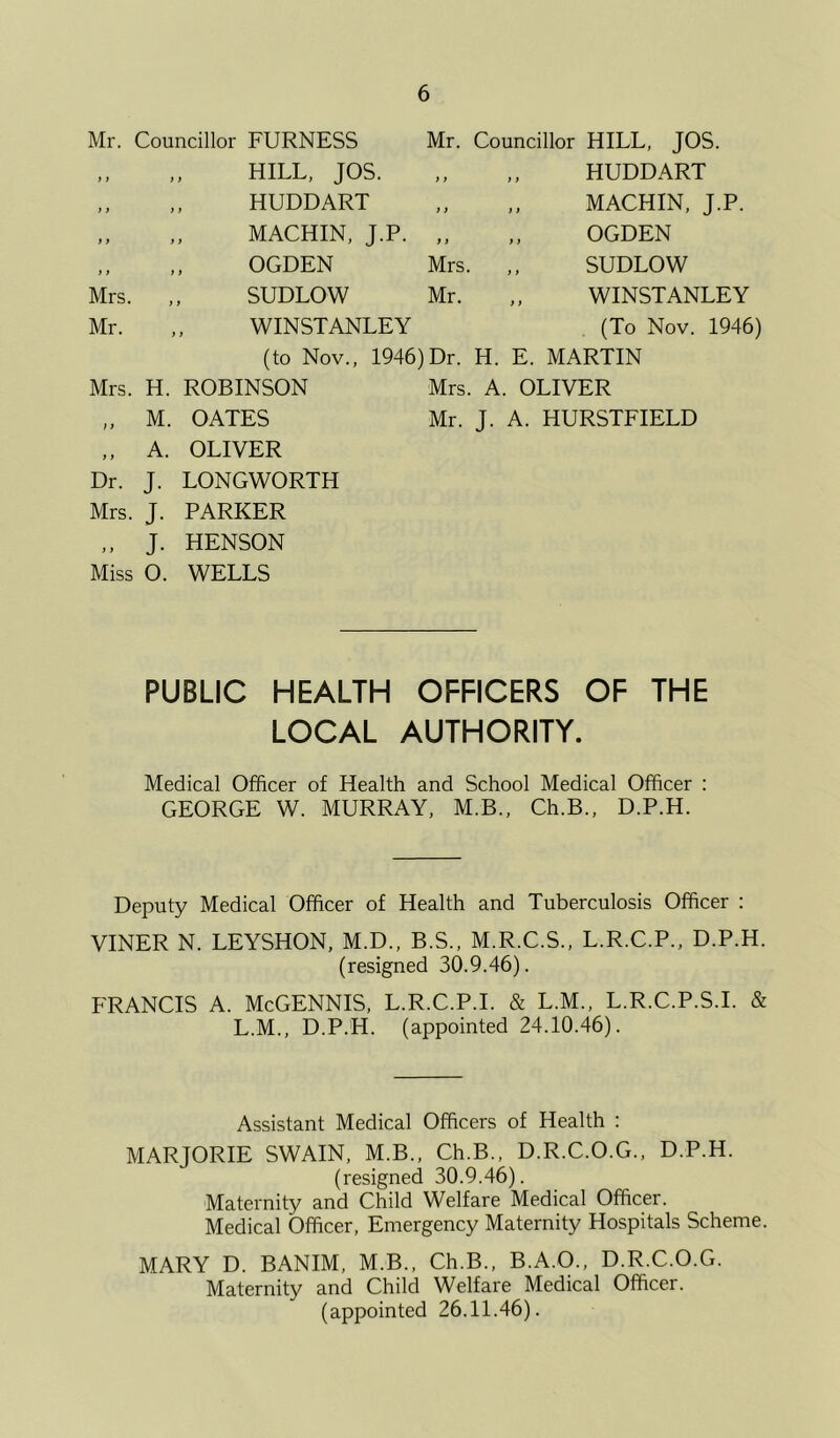 Mr. Councillor FURNESS HILL, JOS. HUDDART MACHIN, J.P. OGDEN Mrs. SUDLOW Mr. ,, WINSTANLEY Mr. Councillor HILL, JOS. HUDDART MACHIN, J.P. OGDEN SUDLOW WINSTANLEY (To Nov. 1946) Mrs. Mr. (to Nov., 1946)Dr. H. E. MARTIN Mrs. H. ROBINSON Mrs. A. OLIVER „ M. OATES Mr. J. A. HURSTFIELD ,, A. OLIVER Dr. J. LONGWORTH Mrs. J. PARKER ,, J. HENSON Miss O. WELLS PUBLIC HEALTH OFFICERS OF THE LOCAL AUTHORITY. Medical Officer of Health and School Medical Officer : GEORGE W. MURRAY, M.B., Ch.B., D.P.H. Deputy Medical Officer of Health and Tuberculosis Officer : VINER N. LEYSHON, M.D., B.S., M.R.C.S., L.R.C.P., D.P.H. (resigned 30.9.46). FRANCIS A. McGENNIS, L.R.C.P.I. & L.M., L.R.C.P.S.I. & L.M., D.P.H. (appointed 24.10.46). Assistant Medical Officers of Health : MARJORIE SWAIN, M.B., Ch.B., D.R.C.O.G., D.P.H. (resigned 30.9.46). Maternity and Child Welfare Medical Officer. Medical Officer, Emergency Maternity Hospitals Scheme. MARY D. BANIM, M.B., Ch.B., B.A.O., D.R.C.O.G. Maternity and Child Welfare Medical Officer, (appointed 26.11.46).