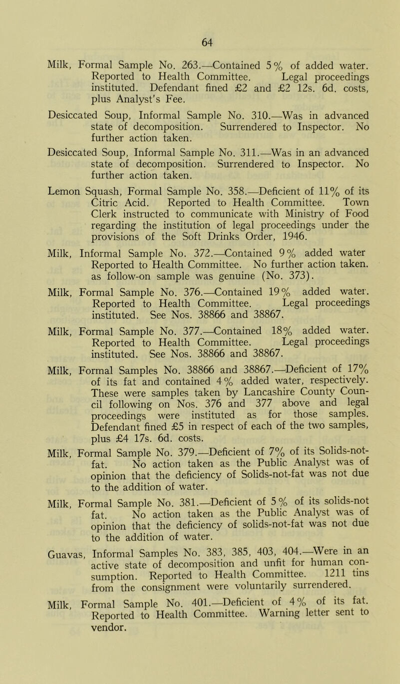 Milk, Formal Sample No. 263.—Contained 5% of added water. Reported to Health Committee. Legal proceedings instituted. Defendant fined £2 and £2 12s. 6d. costs, plus Analyst’s Fee. Desiccated Soup, Informal Sample No. 310.—Was in advanced state of decomposition. Surrendered to Inspector. No further action taken. Desiccated Soup, Informal Sample No. 311.—Was in an advanced state of decomposition. Surrendered to Inspector. No further action taken. Lemon Squash, Formal Sample No. 358.—Deficient of 11% of its Citric Acid. Reported to Health Committee. Town Clerk instructed to communicate with Ministry of Food regarding the institution of legal proceedings under the provisions of the Soft Drinks Order, 1946. Milk, Informal Sample No. 372.—^Contained 9% added water Reported to Health Committee. No further action taken, as follow-on sample was genuine (No. 373). Milk, Formal Sample No. 376.—Contained 19% added water. Reported to Health Committee. Legal proceedings instituted. See Nos. 38866 and 38867. Milk, Formal Sample No. 377.—Contained 18% added water. Reported to Health Committee. Legal proceedings instituted. See Nos. 38866 and 38867. Milk, Formal Samples No. 38866 and 38867.—^Deficient of 17% of its fat and contained 4% added water, respectively. These were samples taken by Lancashire County Coun- cil following on Nos. 376 and 377 above and legal proceedings were instituted as for those samples. Defendant fined £5 in respect of each of the two samples, plus £4 17s. 6d. costs. Milk, Formal Sample No. 379.—Deficient of 7% of its Solids-not- fat. No action taken as the Public Analyst was of opinion that the deficiency of Solids-not-fat was not due to the addition of water. Milk, Formal Sample No. 381.—^Deficient of 5% of its solids-not fat. No action taken as the Public Analyst was of opinion that the deficiency of solids-not-fat was not due to the addition of water. Guavas, Informal Samples No. 383, 385, 403, 404.—^Were in an active state of decomposition and unfit for human con- sumption. Reported to Health Committee. 1211 tins from the consignment were voluntarily surrendered. Milk, Formal Sample No. 401.—Deficient of 4% of its fat. Reported to Health Committee. Warning letter sent to vendor.