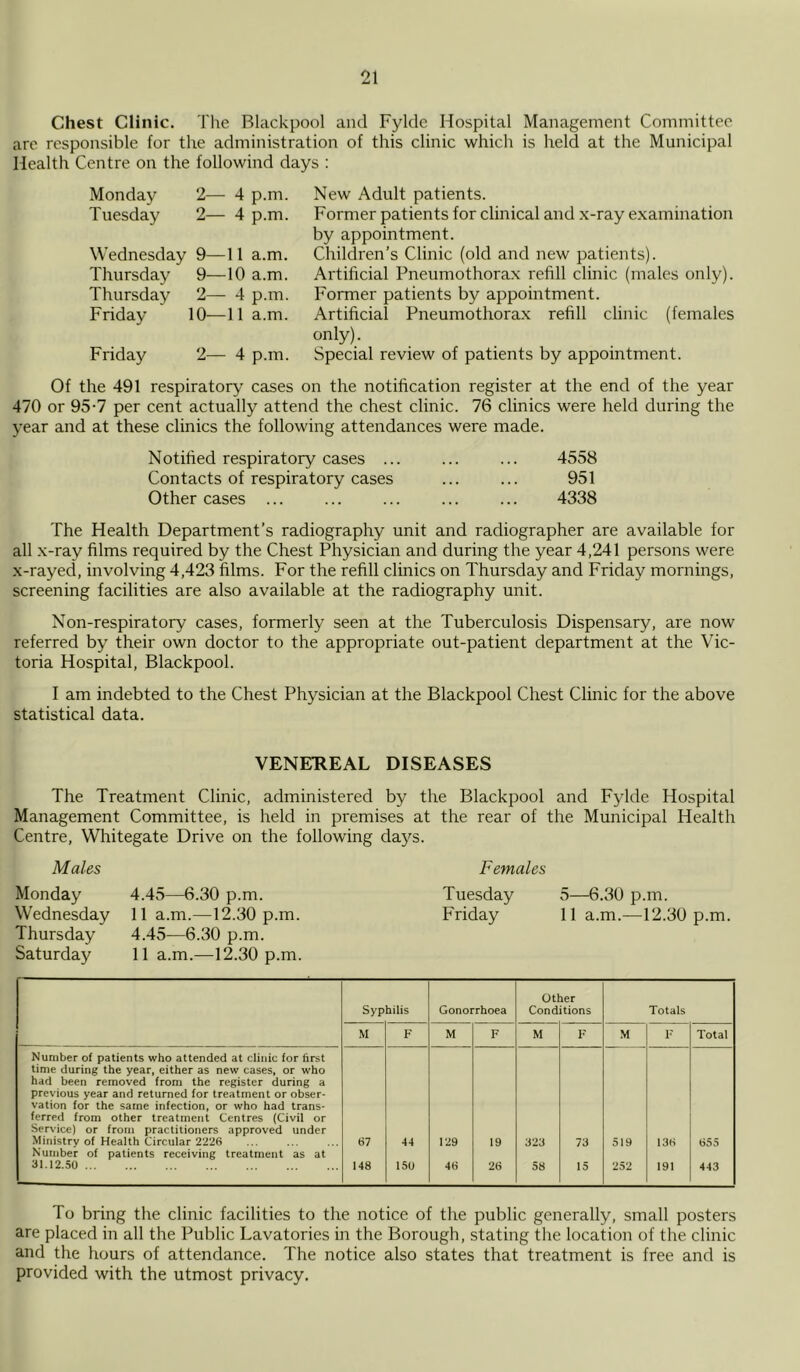 Chest Clinic. The Blackpool and Fylde Hospital Management Committee are responsible for the administration of this clinic which is held at the Municipal Health Centre on the followind days : Monday 2— 4 p.m. Tuesday 2— 4 p.m. Wednesday 9—11 a.m. Thursday 9—10 a.m. Thursday 2— 4 p.m. Friday 10—11 a.m. Friday 2— 4 p.m. New Adult patients. Former patients for clinical and x-ray examination by appointment. Children’s Clinic (old and new patients). Artificial Pneumothorax refill clinic (males only). Former patients by appointment. Artificial Pneumothorax refill clinic (females only). Special review of patients by appointment. Of the 491 respiratory cases on the notification register at the end of the year 470 or 95-7 per cent actually attend the chest clinic. 76 clinics were held during the year and at these clinics the following attendances were made. Notified respiratory cases .. Contacts of respiratory cases Other cases ... 4558 951 4338 The Health Department’s radiography unit and radiographer are available for all x-ray films required by the Chest Physician and during the year 4,241 persons were x-rayed, involving 4,423 films. For the refill clinics on Thursday and Friday mornings, screening facilities are also available at the radiography unit. Non-respiratory cases, formerly seen at the Tuberculosis Dispensary, are now referred by their own doctor to the appropriate out-patient department at the Vic- toria Hospital, Blackpool. I am indebted to the Chest Physician at the Blackpool Chest Clinic for the above statistical data. VENEREAL DISEASES The Treatment Clinic, administered by the Blackpool and Fylde Hospital Management Committee, is held in premises at the rear of the Municipal Health Centre, Whitegate Drive on the following days. Males Females Monday 4.45—6.30 p.m. Tuesday 5—6.30 p.m. Wednesday 11a.m.—12.30 p.m. Friday 11a.m.—12.30 p.m. Thursday 4.45—6.30 p.m. Saturday 11a.m.—12.30 p.m. Syphilis Gonorrhoea Other Conditions Totals M F M F M F M F Total Number of patients who attended at clinic for first time during the year, either as new cases, or who had been removed from the register during a previous year and returned for treatment or obser- vation for the same infection, or who had trans- ferred from other treatment Centres (Civil or Service) or from practitioners approved under Ministry of Health Circular 2226 67 44 129 19 323 73 519 136 (355 Number of patients receiving treatment as at 31.12.50 148 150 46 26 58 15 252 191 443 To bring the clinic facilities to the notice of the public generally, small posters are placed in all the Public Lavatories in the Borough, stating the location of the clinic and the hours of attendance. The notice also states that treatment is free and is provided with the utmost privacy.