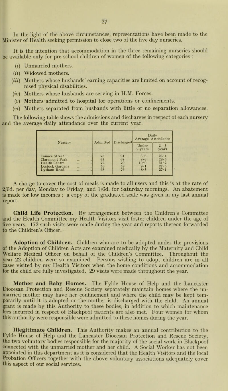 In the light of the above circumstances, representations have been made to the Minister of Health seeking permission to close two of the five day nurseries. It is the intention that accommodation in the three remaining nurseries should be available only for pre-school children of women of the following categories : (i) Unmarried mothers. (ii) Widowed mothers. (in) Mothers whose husbands’ earning capacities are limited on account of recog- nised physical disabilities. (iv) Mothers whose husbands are serving in H.M. Forces. (v) Mothers admitted to hospital for operations or confinements. (vi) Mothers separated from husbands with little or no separation allowances. The following table shows the admissions and discharges in respect of each nursery and the average daily attendance over the current year. Nursery Admitted Discharged Daily Average Attendance Under 2 years 2—5 years Caunce Street ... 75 94 6-6 26-4 Claremont Park 63 68 8-6 28-5 Health Centre 72 79 10-0 31-2 Lostock Gardens 56 58 91 27-5 Lytbam Road 68 76 8-5 27-1 A charge to cover the cost of meals is made to all users and this is at the rate of 2/6d. per day, Monday to Friday, and l/6d. for Saturday mornings. An abatement is made for low incomes ; a copy of the graduated scale was given in my last annual report. Child Life Protection. By arrangement between the Children’s Committee and the Health Committee my Health Visitors visit foster children under the age of five years. 172 such visits were made during the year and reports thereon forwarded to the Children’s Officer. Adoption of Children. Children who are to be adopted under the provisions of the Adoption of Children Acts are examined medically by the Maternity and Child Welfare Medical Officer on behalf of the Children’s Committee. Throughout the year 22 children were so examined. Persons wishing to adopt children are in all cases visited by my Health Visitors when the home conditions and accommodation for the child are fully investigated. 29 visits were made throughout the year. Mother and Baby Homes. The Fylde House of Help and the Lancaster Diocesan Protection and Rescue Society separately maintain homes where the un- married mother may have her confinement and where the child may be kept tem- porarily until it is adopted or the mother is discharged with the child. An annual grant is made by this Authority to these bodies, in addition to which maintenance fees incurred in respect of Blackpool patients are also met. Four women for whom this authority were responsible were admitted to these homes during the year. Illegitimate Children. This Authority makes an annual contribution to the Fylde House of Help and the Lancaster Diocesan Protection and Rescue Society, the two voluntary bodies responsible for the majority of the social work in Blackpool connected with the unmarried mother and her child. A Social Worker has not been appointed in this department as it is considered that the Health Visitors and the local Probation Officers together with the above voluntary associations adequately cover this aspect of our social services.