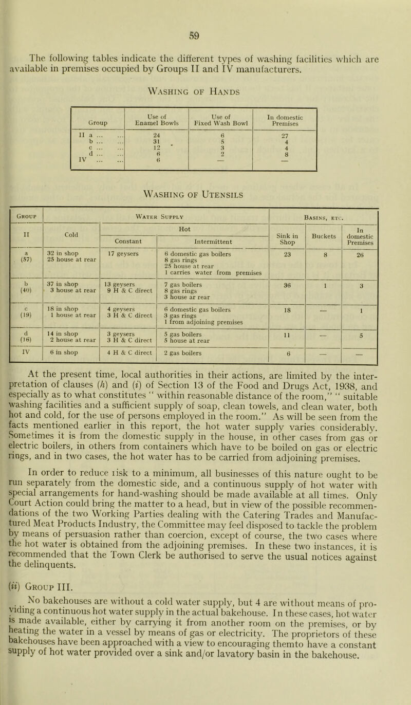 The following tables indicate the different types of washing facilities which are available in premises occupied by Groups II and IV manufacturers. Washing of Hands Group Use of Enamel Bowls Use of Fixed Wash Bowl In domestic Premises 11 a 24 6 27 b 31 5 4 c ... 12 * 3 4 d 8 2 8 IV (S — Washing of Utensils Group Water Supply Basins, etc. II Cold Hot Sink in Shop Buckets In domestic Premises Constant Intermittent (5*7) 32 in shop 25 house at rear 17 geysers 6 domestic gas boilers 8 gas rings 25 house at rear 1 carries water from premises 23 8 28 b (40) 37 in shop 3 house at rear 13 geysers 9 H & C direct 7 gas boilers 8 gas rings 3 house ar rear 38 1 3 c (19) 18 in shop 1 house at rear 4 geysers 3 H '& C direct 8 domestic gas boilers 3 gas rings 1 from adjoining premises 18 — 1 d (18) 14 in shop 2 house at rear 3 geysers 3 H & C direct 5 gas boilers 5 house at rear 11 — 5 IV 6 in shop 4 H & C direct 2 gas boilers 6 — — At the present time, local authorities in their actions, are limited by the inter- pretation of clauses (h) and (*) of Section 13 of the Food and Drugs Act, 1938, and especially as to what constitutes “ within reasonable distance of the room,” “ suitable washing facilities and a sufficient supply of soap, clean towels, and clean water, both hot and cold, for the use of persons employed in the room.” As will be seen from the facts mentioned earlier in this report, the hot water supply varies considerably. Sometimes it is from the domestic supply in the house, in other cases from gas or electric boilers, in others from containers which have to be boiled on gas or electric lings, and in two cases, the hot water has to be carried from adjoining premises. In order to reduce iisk to a minimum, all businesses of this nature ought to be run separately from the domestic side, and a continuous supply of hot water with special arrangements for hand-washing should be made available at all times. Only Court Action could bring the matter to a head, but in view of the possible recommen- dations of the two Working Parties dealing with the Catering Trades and Manufac- tured Meat Products Industry, the Committee may feel disposed to tackle the problem by means of persuasion rather than coercion, except of course, the two cases where the hot water is obtained from the adjoining premises. In these two instances, it is recommended that the Town Clerk be authorised to serve the usual notices against the delinquents. (m) Group III. No bakehouses are without a cold water supply, but 4 are without means of pro- viding a continuous hot water supply in the actual bakehouse. In these cases, hot water is made available, either by carrying it from another room on the premises, or by heating the water in a vessel by means of gas or electricity. The proprietors of these bakehouses have been approached with a view to encouraging themto have a constant supply of hot water provided over a sink and/or lavatory basin in the bakehouse.