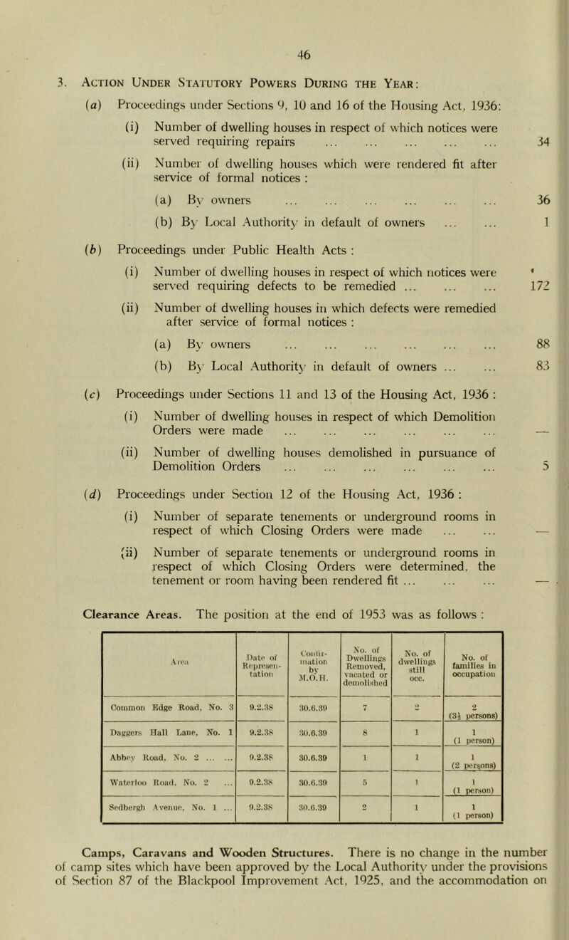 3. Action Under Statutory Powers During the Year: (a) Proceedings under Sections 9, 10 and 16 of the Housing Act, 1936: (i) Number of dwelling houses in respect of which notices were served requiring repairs ... ... ... ... ... 34 (ii) Number of dwelling houses which were rendered fit after service of formal notices : (a) By- owners ... ... ... ... ... ... 36 (b) By Local Authority in default of owners ... ... 1 (b) Proceedings under Public Health Acts : (i) Number of dwelling houses in respect of which notices were • served requiring defects to be remedied ... ... ... 172 (ii) Number of dwelling houses in which defects were remedied after service of formal notices : (a) By owners ... ... ... ... ... ... 88 (b) By Local Authority in default of owners ... ... 83 (c) Proceedings under Sections 11 and 13 of the Housing Act, 1936 : (i) Number of dwelling houses in respect of which Demolition Orders were made ... ... ... ... ... ... — (ii) Number of dwelling houses demolished in pursuance of Demolition Orders ... ... ... ... ... ... 5 (d) Proceedings under Section 12 of the Housing Act, 1936: (i) Number of separate tenements or underground rooms in respect of which Closing Orders were made ... ... — (ii) Number of separate tenements or underground rooms in respect of which Closing Orders were determined, the tenement or room having been rendered fit ... ... ... — Clearance Areas. The position at the end of 1953 was as follows : A I'pa Date of Repieseii- tation (.'oiilii' Illation by .M.O.U. -Vo. of Dwellings Removed, vacated or demolished No. of dwelliug.s still occ. No. of families in occupation Common Rdge Road, No. 3 9.2.38 30.6.39 7 •> 2 (3i persons) DaKKcr.s Uall Lane, No. 1 9.2.3R 30.0.39 8 1 1 (1 person) Abbey Hoad, .Vo. 2 9.2.38 30.6.39 1 1 1 (2 pei-!ions) Waterloo Road, No. 2 9.2.38 30.6.39 r» 1 1 (1 person) Sedbeigh Avenue. No. 1 ... 9.2.38 30.6.30 2 1 1 (1 person) Camps, Caravans and Wooden Structures. There is no change in the number of camp sites which have been approved by the Local Authority' under the provisions of Section 87 of the Blackpool Improvement .^ct, 1925, and the accommodation on