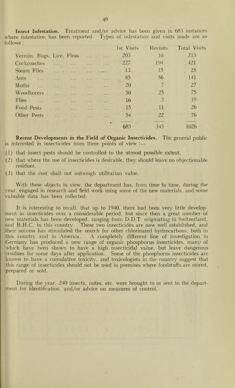 Insect Infestation. Treatment an d/or advice has been given in 683 instances where infestation has been rej:)orted. Types of infestation and visits made arc as follows : 1st Visits [Revisits Total Visits Vermin, Hugs, Lice, Fleas ... . 203 10 213 Cockroaches 227 194 421 Steam Flies ... - 13 15 .\nts .85 56 141 Moths 20 7 27 Woodborers 50 25 75 Flies 16 3 19 Food Pests 15 11 26 Other Pe.sts 54 22 76 683 343 1026 Recent Developments in the Field of Organic Insecticides. The general j)ublic is interested in insecticides from three points of view :— (1) that insect pests should be controlled to the utmost possible extent, (2) that where the use of insecticides is desirable, they should leave no objectionable residues, (3) that the cost shall not outweigh utilitarian value. With these objects in view, the department has, from time to time, during the year, engaged in research and field work using some of the new materials, and some valuable data has been collected. It is interesting to recall, that up to 1940, there had been very little develop- ment in insecticides over a considerable period, but since then a great number of new materials has been developed, ranging from D.D.T. originating in Switzerland, and B.H.C. in this country. These two insecticides are now well established, and their success has stimulated the search for other chlorinated hydrocarbons, both in this country and in America. A completely different line of investigation in Germany has produced a new range of organic phosphorus insecticides, many- of which hav'e been shown to have a high insecticidal value, but leave dangerous residues for some days after application. Some of the phosphorus insecticides are known to have a cumulative toxicitv, and toxicologists in the countrs^ suggest that this range of insecticides should not be used in premises where foodstuffs are stored, prepared or sold. During the year, 240 insects, mites, etc. were brought to or sent to the depart- ment for identification, and/or advice on measures of control.