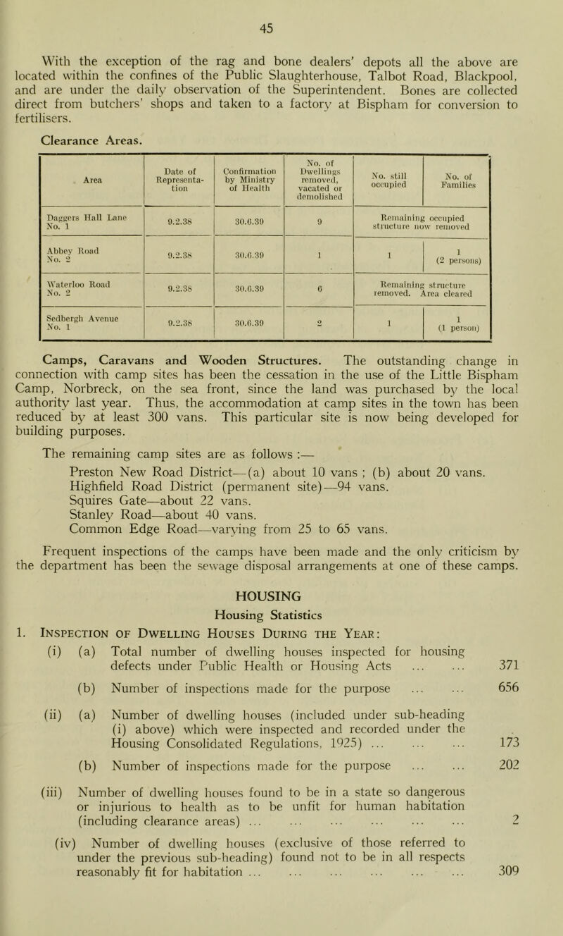 With the exception of the rag and bone dealers’ depots all the above are located within the confines of the Public Slaughterhouse, Talbot Road, Blackpool, and are under the daily obser\’ation of the Superintendent. Bones are collected direct from butchers’ shops and taken to a factory at Bispham for conversion to fertilisers. Clearance Areas. Area Date of Representa- tion Confirmalion by Ministry of Ilealtb No. of Dwellinss removed, vacated or demolished No. .still occupied No. of Families UatTKers Hall Lane No. 1 9.2.38 30.0.39 9 Remaining ocempied structure now removed .\bbev Load No. 2 9.2.38 30.0.39 ] 1 1 (2 persons) Waterloo Road No. 2 9.2.38 30.0.39 0 Remaining structure removed. Area cleared Sedberjih Avenue Xo. 1 9.2.38 30.C.39 2 1 1 (1 person) Camps, Caravans and Wooden Structures. The outstanding change in connection with camp sites has been the cessation in the use of the Little Bispham Camp, Norbreck, on the sea front, since the land was purchased by the local authority last year. Thus, the accommodation at camp sites in the town has been reduced by at least 300 vans. This particular site is now being developed for building purposes. The remaining camp sites are as follows :— Preston New Road District—(a) about 10 vans ; (b) about 20 vans. Highfield Road District (permanent site)—94 vans. Squires Gate—about 22 vans. Stanley Road—about 40 vans. Common Edge Road—varying from 25 to 65 vans. Frequent inspections of the camps have been made and the only criticism by the department has been the sewage disposal arrangements at one of these camps. HOUSING Housing Statistics 1. Inspection of Dwelling Houses During the Year: (i) (a) Total number of dwelling houses inspected for housing defects under Public Health or Housing Acts 371 (b) Number of inspections made for the purpose ... ... 656 (ii) (a) Number of dwelling houses (included under sub-heading (i) above) which were inspected and recorded under the Housing Consolidated Regulations, 1925) ... ... ... 173 (b) Number of inspections made for the purpose ... ... 202 (iii) Number of dwelling houses found to be in a state so dangerous or injurious to health as to be unfit for human habitation (including clearance areas) ... ... ... ... ... ... 2 (iv) Number of dwelling houses (exclusive of those referred to under the previous sub-heading) found not to be in all respects reasonably fit for habitation ... ... ... ... ... ... 309