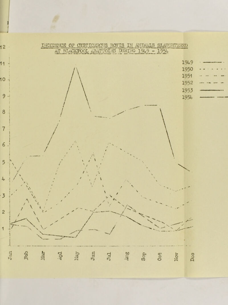 11 10 9 8 7 6 5 4 •3 2 1 I i:4GIDSNCE OF CYSTIGIjRCTIS 7B0VIS IN i^mvlALS SL/\.UC-irrSR3D iiT BI/.GKPQbLi'^ATT0Ii48 DITOjO 1949 “ 1934