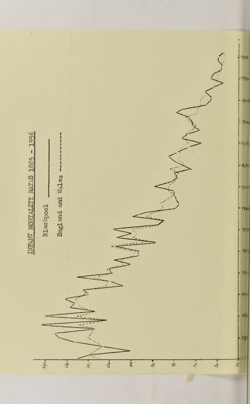 INFANT MORTALITY RATES 1885 - 1956