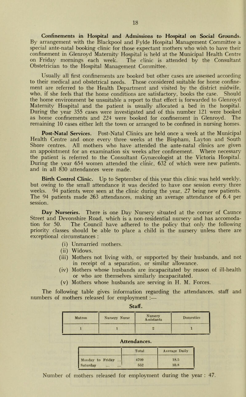 Confinements in Hospital and Admissions to Hospital on Social Grounds. By arrangement with the Blackpool and Fylde Hospital Management Committee a special ante-natal booking clinic for those expectant mothers who wish to have their confinement in Glenroyd Maternity Hospital is held at the Municipal Health Centre on Friday mornings each week. The clinic is attended by the Consultant Obstetrician to the Hospital Management Committee. Usually all first confinements are booked but other cases are assessed according to their medical and obstetrical needs. Those considered suitable for home confine- ment are referred to the Health Department and visited by the district midwife, who, if she feels that the home conditions are satisfactory, books the case. Should the home environment be unsuitable a report to that effect is forwarded to Glenroyd Maternity Hospital and the patient is usually allocated a bed in the hospital. During the year 355 cases were investigated and of this number 121 were booked as home confinements and 224 were booked for confinement in Glenroyd. The remaining 10 cases either left the town or arranged to be confined in nursing homes. Post-Natal Services. Post-Natal Clinics are held once a week at the Municipal Health Centre and once every three weeks at the Bispham, Layton and South Shore centres. All mothers who have attended the ante-natal clinics are given an appointment for an examination six weeks after confinement. Where necessary7 the patient is referred to the Consultant Gynaecologist at the Victoria Hospital. During the year 654 women attended the clinic, 632 of which were new patients, and in all 830 attendances were made. Birth Control Clinic. Up to September of this year this clinic was held weekly, but owing to the small attendance it was decided to have one session every three weeks. 94 patients were seen at the clinic during the year, 27 being new patients. The 94 patients made 263 attendances, making an average attendance of 6.4 per session. Day Nurseries. There is one Day Nursery situated at the corner of Caunce Street and Devonshire Road, which is a non-residential nursery and has accomoda- tion for 50. The Council have adhered to the policy that only the following priority classes should be able to place a child in the nursery unless there are exceptional circumstances : (i) Unmarried mothers. (ii) Widows. (iii) Mothers not living with, or supported by their husbands, and not in receipt of a separation, or similar allowance. (iv) Mothers whose husbands are incapacitated by reason of ill-health or who are themselves similarly incapacitated. (v) Mothers whose husbands are serving in H. M. Forces. The following table gives information regarding the attendances, staff and numbers of mothers released for employment :— Staff. Matron Nursery Nurse Nursery Assistants Domestics 1 1 2 1 Attendances. Total Average Daily Monday to Friday ... 4709 18.5 Saturday 552 10.8 Number of mothers released for employment during the year : 47.