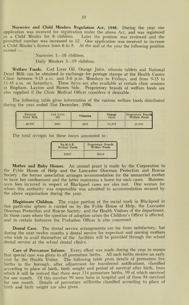 Nurseries and Child Minders Regulation Act, 1948. During the year one application was received for registration under the above Act, and was registered as a Child Minder for 6 children. Later the position was reviewed and the permitted number was increased to 12. One application was received to increase a Child Minder’s licence from 6 to 8. At the end of the year the following position existed :— Nurseries 1—10 children. Daily Minders 3—19 children. Welfare Foods. Cod Liver Oil, Orange Juice, vitamin tablets and National Dried Milk can be obtained in exchange for postage stamps at the Health Centre Clinic, between 9-15 a.m. and 5-0 p.m. Mondays to Fridays, and from 9-15 to 11-45 a.m. on Saturdaj’S. These items are also available at certain clinic sessions at Bispham, Layton and Hawes Side. Proprietory brands of welfare foods are also supplied if the Clinic Medical Officer considers it desirable. The following table gives information of the various welfare foods distributed during the year ended 31st December, 1956. National Cod Liver Vitamins Orange Proprietary Brandi Dried Milk Oil Juice Welfare Foods 40,797 8051 5678 71,373 21,956 The total receipts for these issues amounted to : Ex-M.O.F. Welfare Foods Proprietary Brands Welfare Foods £3207 £2514 Mother and Baby Homes. An annual grant is made by the Corporation to the Fylde House of Help and the Lancaster Diocesan Protection and Rescue Society : the former association arranges accommodation for the unmarried mother to have her confinement and the latter maintains a home for such cases. Mainten- ance fees incurred in respect of Blackpool cases are also met. One woman for whom this authority was responsible was admitted to accommodation secured by the above organisation during the year. Illegitimate Children. The major portion of the social work in Blackpool in this particular sphere is carried on by the Fylde House of Help, the Lancaster Diocesan Protection and Rescue Society, and the Health Visitors of the department. In those cases where the question of adoption arises the Children’s Officer is affected, and in certain instances the Probation Officer is also concerned. Dental Care. The dental service arrangements are far from satisfactory, but during the next twelve months a dental service for expectant and nursing mothers who wish to avail themselves of the facilities will be provided through the school dental service at the school dental clinics. Care of Premature Infants. Every effort was made during the year to ensure that special care was given to all premature births. All such births receive an early visit bv the Health Visitor. The following table gives details of premature live births in the borough, after adjustment for transferred notifications, classified according to place of birth, birth weight and period of survival after birth, from which it will be noticed that there were 114 premature births, 99 of which survived for one month. Of this number 99 were born in hospital and of these 84 survived for one month. Details of premature stillbirths classified according to place of birth and birth weight are also given.