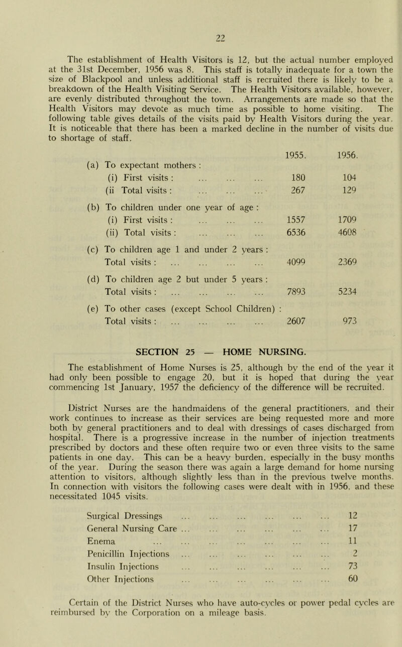 The establishment of Health Visitors is 12, but the actual number employed at the 31st December, 1956 was 8. This staff is totally inadequate for a town the size of Blackpool and unless additional staff is recruited there is likely to be a breakdown of the Health Visiting Service. The Health Visitors available, however, are evenly distributed throughout the town. Arrangements are made so that the Health Visitors may devote as much time as possible to home visiting. The following table gives details of the visits paid by Health Visitors during the year. It is noticeable that there has been a marked decline in the number of visits due to shortage of staff. 1955. 1956. (a) To expectant mothers : (i) First visits : 180 104 (ii Total visits : 267 129 (b) To children under one year of age : (i) First visits : 1557 1709 (ii) Total visits : 6536 4608 (c) To children age 1 and Total visits: under 2 years : 4099 2369 (d) To children age 2 but Total visits: under 5 years : 7893 5234 (e) To other cases (except School Children) Total visits: 2607 973 SECTION 25 — HOME NURSING. The establishment of Home Nurses is 25, although by the end of the year it had only been possible to engage 20, but it is hoped that during the year commencing 1st January, 1957 the deficiency of the difference will be recruited. District Nurses are the handmaidens of the general practitioners, and their work continues to increase as their services are being requested more and more both by general practitioners and to deal with dressings of cases discharged from hospital. There is a progressive increase in the number of injection treatments prescribed by doctors and these often require two or even three visits to the same patients in one day. This can be a heavy burden, especially in the busy months of the year. During the season there was again a large demand for home nursing attention to visitors, although slightly less than in the previous twelve months. In connection with visitors the following cases were dealt with in 1956. and these necessitated 1045 visits. Surgical Dressings ... ... ... 12 General Nursing Care ... ... ... ... ... ... 17 Enema ... ... ... ... ... ... ... 11 Penicillin Injections ... ... ... 2 Insulin Injections ... ... ... ... ... ... 73 Other Injections ... ... ... ... ... ... 60 Certain of the District Nurses who have auto-cycles or power pedal cycles are reimbursed by the Corporation on a mileage basis.