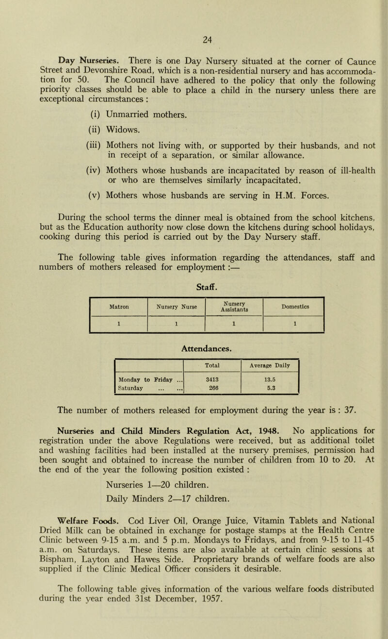 Day Nurseries. There is one Day Nursery situated at the corner of Caunce Street and Devonsjiire Road, which is a non-residentiaJ nursery and has accommoda- tion for 50. The Council have adhered to the policy that only the following priority classes should be able to place a child in the nursery unless there are exceptional circumstances: (i) Unmarried mothers. (ii) Widows. (iii) Mothers not living with, or supported by their husbands, and not in receipt of a separation, or similar allowance. (iv) Mothers whose husbands are incapacitated by reason of ill-health or who are themselves similarly incapacitated. (v) Mothers whose husbands are serving in H.M. Forces. During the school terms the dinner meal is obtained from the school kitchens, but as the Education authority now close down the kitchens during school holidays, cooking during this period is carried out by the Day Nursery staff. The following table gives information regarding the attendances, staff and numbers of mothers released for employment:— Staff. Matron Nursery Nurse Nursery Assistants Domestics 1 1 1 1 Attendances. Total Average Daily Monday to Friday ... 3413 13.5 Saturday 260 5.3 The number of mothers released for emplo5mnent during the year is : 37. Nurseries and Child Minders Regulation Act, 1948. No applications for registration under the above Regulations were received, but as additional toilet and washing facilities had been installed at the nursery premises, permission had been sought and obtained to increase the number of children from 10 to 20. At the end of the year the following position existed : Nurseries 1—20 children. Daily Minders 2—17 children. Welfare Foods. Cod Liver Oil, Orange Juice, Vitamin Tablets and National Dried Milk can be obtained in exchange for postage stamps at the Health Centre Clinic between 9-15 a.m. and 5 p.m. Mondays to Fridays, and from 9-15 to 11-45 a.m. on Saturdays. These items are also available at certain clinic sessions at Bispham, Layton and Hawes Side. Proprietary brands of welfare foods are also supplied if the Clinic Medical Officer considers it desirable. The following table gives information of the various welfare foods distributed during the year ended 31st December, 1957.