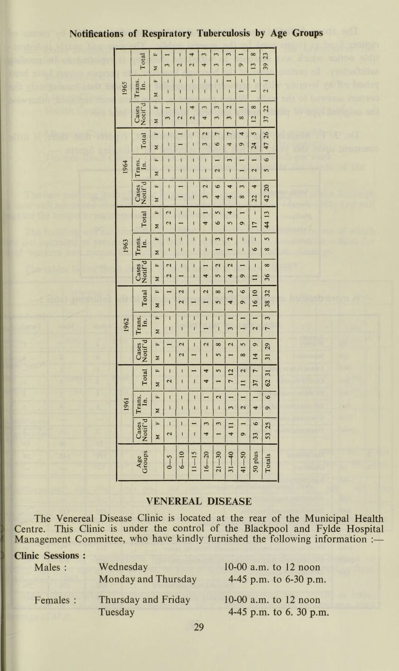 Notifications of Respiratory Tuberculosis by Age Groups 1 00 04 rt ri OS rs Os H 5 lA  c c u. 1 ! 1 1 1 - 1 1 - Os 1 1 1 S Ol rt <N 00 rl ‘-'z S ”” u. 1 - 1 04 r- O' •O) SO 04 o t _ 1 m so Os 0^ H Z 04 'St u. l 1 1 1 SO vO c c OS L. H S 1 1 1 1 04 1 04 »n •o (/) • u. 1 1 <N SO o </3 • “ 1 1 04 04 04 '-’z S 04 Tf u. <N 1 1 - w*> — H s 1 SO <n Os 0- 44 ro M . c c u. 1 1 04 1 •OS OS 1 SO z •o (A * A) u. fsl — 04 04 - 00 (A Uz iOj Os 1 so S — u. 04 1 04 00 SO O 04 — H S 1 04 m OS VO 00 M . u. 1 1 1 1 I c c Os CTJ 1— 1 1 1 I 04 H u. 04 1 04 <A M O 1 04 1 u-j 00 04 '-’z S u. I 1 •OJ 04 04 0- -H cn H 1 1 O- S VO (A • u. 1 1 0S| SO c c OS rt — u H s 1 1 I 1 1 04 OS •V lA - u. 1 so ’A •“ tl 0 <s 1 1 OS rn 04 '-’z S »r> <A O O O O O (A V) a 0 <U §• < 1- 0—5 I T 04 i ro i I •os i a o 04 «r» H VENEREAL DISEASE The Venereal Disease Clinic is located at the rear of the Municipal Health Centre. This Clinic is under the control of the Blackpool and Fylde Hospital Management Committee, who have kindly furnished the following information :— Clinic Sessions : Males : Wednesday 10-00 a.m. to 12 noon Monday and Thursday 4-45 p.m. to 6-30 p.m. Thursday and Friday Tuesday Females : 29 10-00 a.m. to 12 noon 4-45 p.m. to 6. 30 p.m.