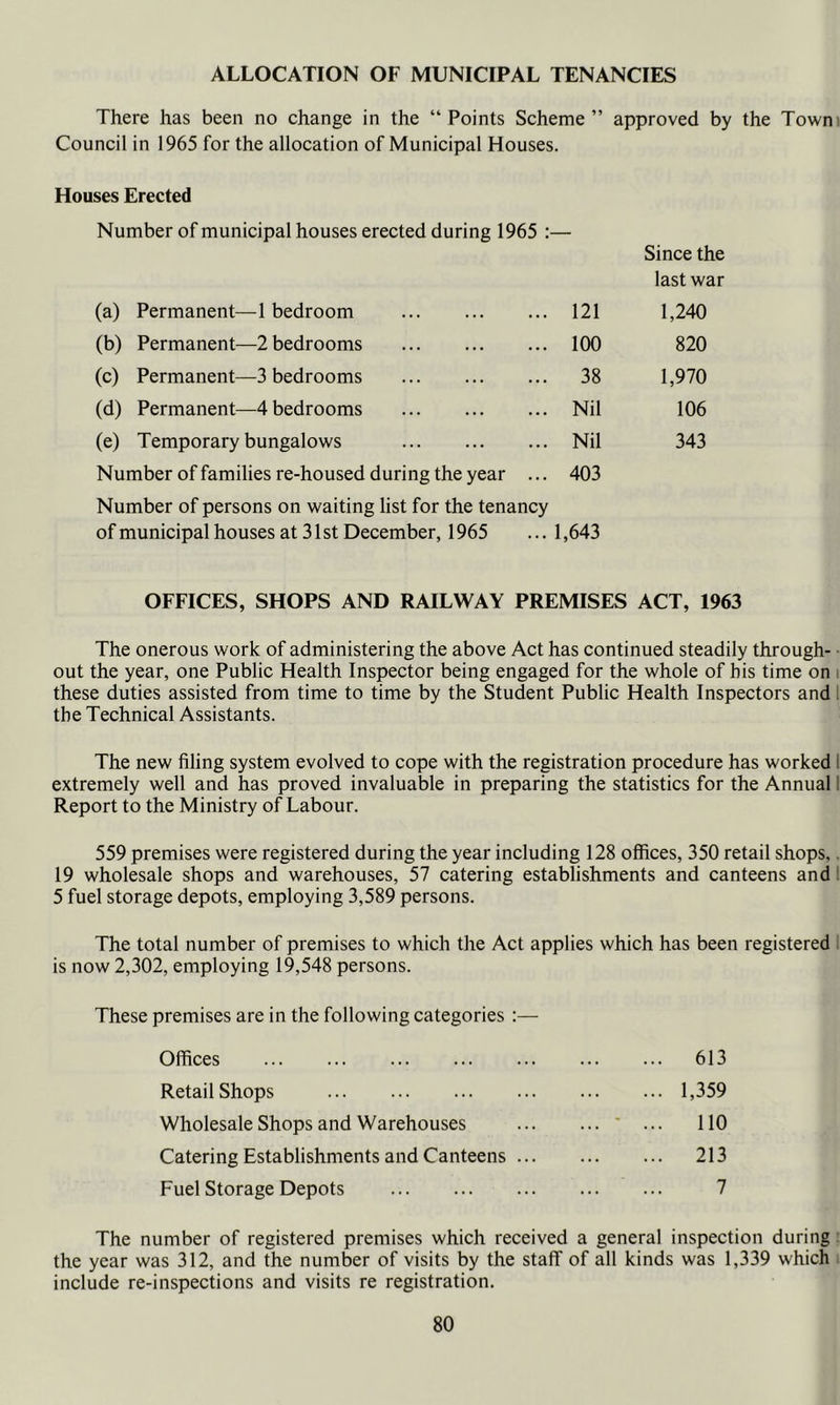 ALLOCATION OF MUNICIPAL TENANCIES There has been no change in the “ Points Scheme ” approved by the Towni Council in 1965 for the allocation of Municipal Houses. Houses Erected Number of municipal houses erected during 1965 :— Since the last war (a) Permanent—1 bedroom ... 121 1,240 (b) Permanent—2 bedrooms ... 100 820 (c) Permanent—3 bedrooms ... 38 1,970 (d) Permanent—4 bedrooms ... Nil 106 (e) Temporary bungalows ... Nil 343 Number of families re-housed during the year ... 403 Number of persons on waiting list for the tenancy of municipal houses at 31 st December, 1965 ... 1,643 OFFICES, SHOPS AND RAILWAY PREMISES ACT, 1963 The onerous work of administering the above Act has continued steadily through- ■ out the year, one Public Health Inspector being engaged for the whole of bis time on i these duties assisted from time to time by the Student Public Health Inspectors and 1 the Technical Assistants. The new filing system evolved to cope with the registration procedure has worked 1 extremely well and has proved invaluable in preparing the statistics for the Annual I Report to the Ministry of Labour. 559 premises were registered during the year including 128 offices, 350 retail shops,. 19 wholesale shops and warehouses, 57 catering establishments and canteens and 1 5 fuel storage depots, employing 3,589 persons. The total number of premises to which the Act applies which has been registered 1 is now 2,302, employing 19,548 persons. These premises are in the following categories :— Offices 613 Retail Shops 1,359 Wholesale Shops and Warehouses ... - ... no Catering Establishments and Canteens ... 213 Fuel Storage Depots 7 The number of registered premises which received a general inspection during : the year was 312, and the number of visits by the staff of all kinds was 1,339 which i include re-inspections and visits re registration.