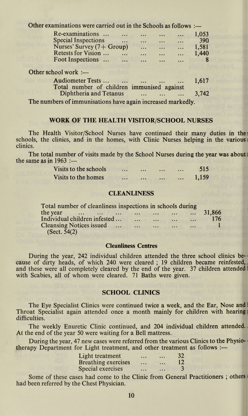 Other examinations were carried out in the Schools as follows :— Re-examinations 1,053 Special Inspections 390 Nurses’Survey (7+Group) 1,581 Retests for Vision 1,440 Foot Inspections 8 Other school work :— Audiometer Tests 1,617 Total number of children immunised against Diphtheria and Tetanus 3,742 The numbers of immunisations have again increased markedly. WORK OF THE HEALTH VISITOR/SCHOOL NURSES The Health Visitor/School Nurses have continued their many duties in ther schools, the clinics, and in the homes, with Clinic Nurses helping in the various; clinics. The total number of visits made by the School Nurses during the year was about t the same as in 1963 :— Visits to the schools 515 Visits to the homes 1,159 CLEANLINESS Total number of cleanUness inspections in schools during the year 31,866 Individual children infested 176 Cleansing Notices issued 1 (Sect. 54(2) Cleanliness Centres During the year, 242 individual children attended the three school clinics be-- cause of dirty heads, of which 240 were cleared ; 19 children became reinfested,. and these were all completely cleared by the end of the year. 37 children attended 1 with Scabies, all of whom were cleared. 71 Baths were given. SCHOOL CLINICS The Eye Specialist Clinics were continued twice a week, and the Ear, Nose and: Throat Specialist again attended once a month mainly for children with hearing: difficulties. The weekly Enuretic Clinic continued, and 204 individual children attended. At the end of the year 50 were waiting for a Bell mattress. During the year, 47 new cases were referred from the various Clinics to the Physio- ■ therapy Department for Light treatment, and other treatment as follows :— Light treatment 32 Breathing exercises 12 Special exercises 3 Some of these cases had come to the Clinic from General Practitioners ; others - had been referred by the Chest Physician.