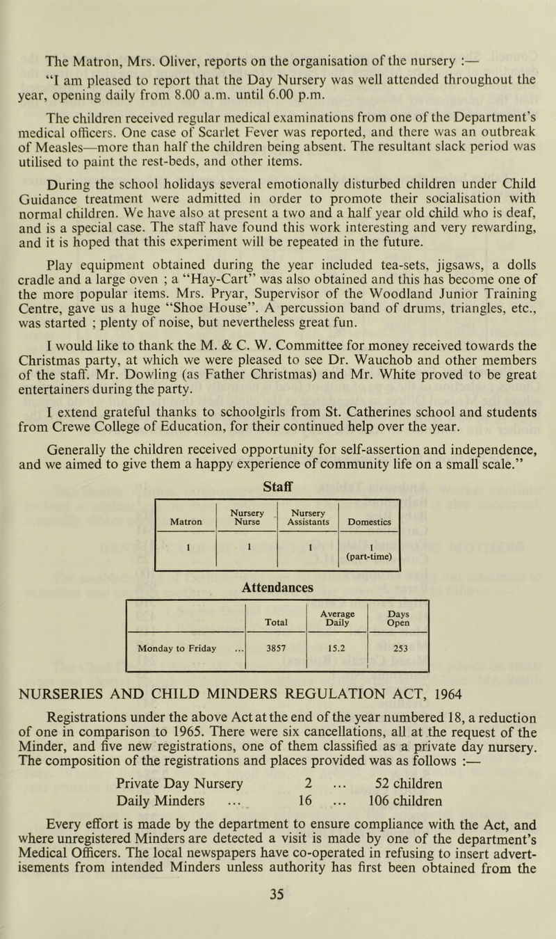 The Matron, Mrs. Oliver, reports on the organisation of the nursery ;— “I am pleased to report that the Day Nursery was well attended throughout the year, opening daily from 8.00 a.m. until 6.00 p.m. The children received regular medical examinations from one of the Department’s medical officers. One case of Scarlet Fever was reported, and there was an outbreak of Measles—more than half the children being absent. The resultant slack period was utilised to paint the rest-beds, and other items. During the school holidays several emotionally disturbed children under Child Guidance treatment were admitted in order to promote their socialisation with normal children. We have also at present a two and a half year old child who is deaf, and is a special case. The staff have found this work interesting and very rewarding, and it is hoped that this experiment will be repeated in the future. Play equipment obtained during the year included tea-sets, jigsaws, a dolls cradle and a large oven ; a “Hay-Cart” was also obtained and this has become one of the more popular items. Mrs. Pryar, Supervisor of the Woodland Junior Training Centre, gave us a huge “Shoe House”. A percussion band of drums, triangles, etc., was started ; plenty of noise, but nevertheless great fun. I would like to thank the M. & C. W. Committee for money received towards the Christmas party, at which we were pleased to see Dr. Wauchob and other members of the staff. Mr. Dowling (as Father Christmas) and Mr. White proved to be great entertainers during the party. I extend grateful thanks to schoolgirls from St. Catherines school and students from Crewe College of Education, for their continued help over the year. Generally the children received opportunity for self-assertion and independence, and we aimed to give them a happy experience of community life on a small scale.” Staff Matron Nursery Nurse Nursery Assistants Domestics 1 1 I 1 (part-time) Attendances Total Average Daily Days Open Monday to Friday 3857 15.2 253 NURSERIES AND CHILD MINDERS REGULATION ACT, 1964 Registrations under the above Act at the end of the year numbered 18, a reduction of one in comparison to 1965. There were six cancellations, all at the request of the Minder, and five new registrations, one of them classified as a private day nursery. The composition of the registrations and places provided was as follows :— Private Day Nursery 2 ... 52 children Daily Minders ... 16 ... 106 children Every effort is made by the department to ensure compliance with the Act, and where unregistered Minders are detected a visit is made by one of the department’s Medical Officers. The local newspapers have co-operated in refusing to insert advert- isements from intended Minders unless authority has first been obtained from the