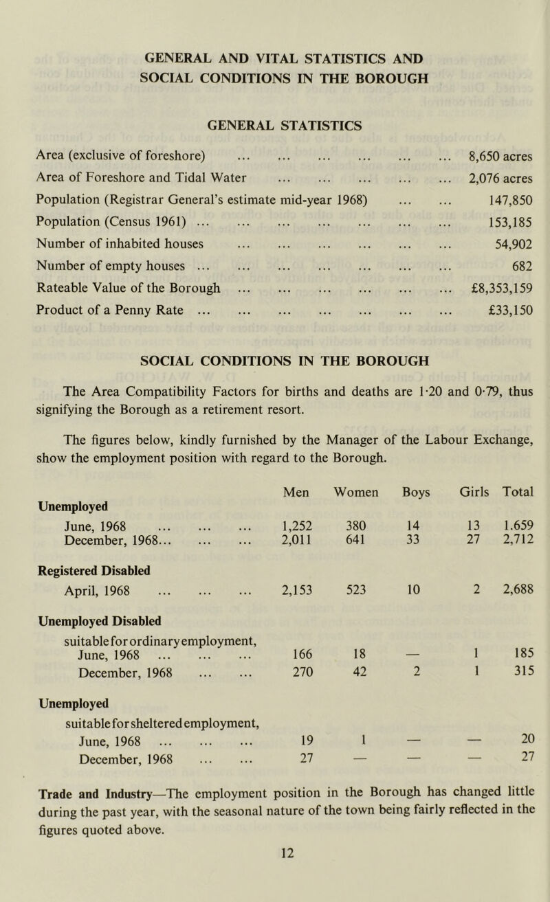 GENERAL AND VITAL STATISTICS AND SOCIAL CONDITIONS IN THE BOROUGH GENERAL STATISTICS Area (exclusive of foreshore) Area of Foreshore and Tidal Water Population (Registrar General’s estimate mid-year 1968) Population (Census 1961) Number of inhabited houses Number of empty houses Rateable Value of the Borough Product of a Penny Rate 8,650 acres 2,076 acres 147,850 153,185 54,902 682 £8,353,159 £33,150 SOCIAL CONDITIONS IN THE BOROUGH The Area Compatibility Factors for births and deaths are 1-20 and 0-79, thus signifying the Borough as a retirement resort. The figures below, kindly furnished by the Manager of the Labour Exchange, show the employment position with regard to the Borough. Unemployed Men Women Boys Girls Total June, 1968 1,252 380 14 13 1.659 December, 1968 Registered Disabled 2,011 641 33 27 2,712 April, 1968 Unemployed Disabled suitable for ordinary employment. 2,153 523 10 2 2,688 June, 1968 166 18 — 1 185 December, 1968 Unemployed suitable for sheltered employment. 270 42 2 1 315 June, 1968 19 1 — — 20 December, 1968 27 — — — 27 Trade and Industry—The employment position in the Borough has changed little during the past year, with the seasonal nature of the town being fairly reflected in the figures quoted above.