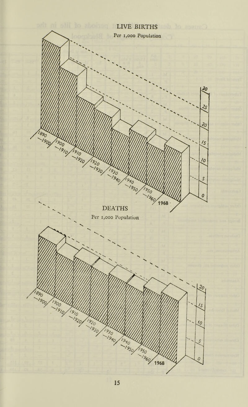 LIVE BIRTHS Per ijooo Population