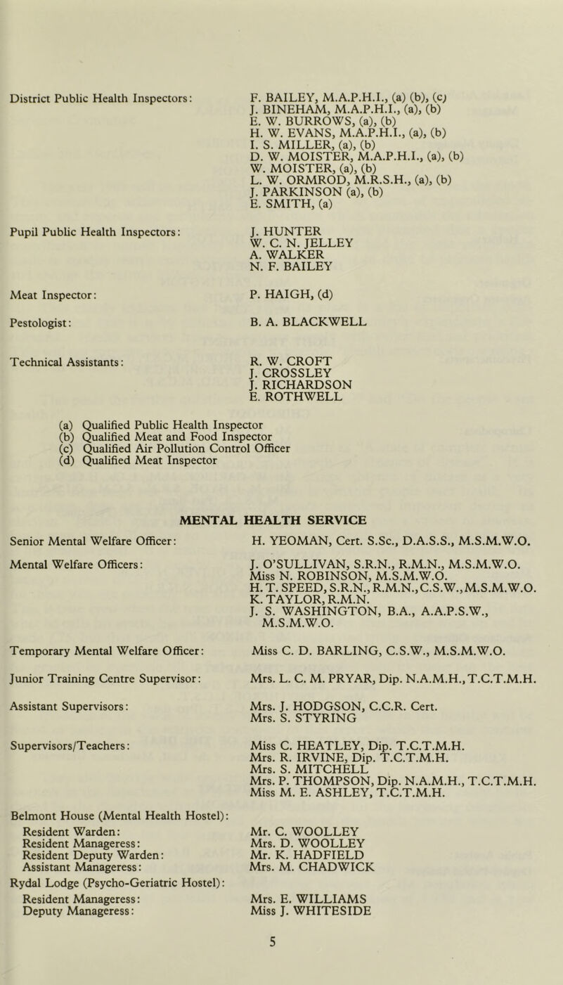 District Public Health Inspectors: F. BAILEY, M.A.P.H.I., (a) (b), (c; J. BINEHAM, M.A.P.H.I., (a), (b) E. W. BURROWS, (a), (b) H. W. EVANS, M.A.P.H.I., (a), (b) I. S. MILLER, (a), (b) D. W. MOISTER, M.A.P.H.L, (a), (b) W. MOISTER, (a), (b) L. W. ORMROD, M.R.S.H., (a), (b) J. PARKINSON (a), (b) E. SMITH, (a) Pupil Public Health Inspectors: J. HUNTER W. C. N. JELLEY A. WALKER N. F. BAILEY Meat Inspector: P. HAIGH, (d) Pestologist: B. A. BLACKWELL Technical Assistants: R. W. CROFT J. CROSSLEY J. RICHARDSON E. ROTHWELL (a) Qualified Public Health Inspector (b) Qualified Meat and Food Inspector (c) Qualified Air Pollution Control Officer (d) Qualified Meat Inspector MENTAL HEALTH SERVICE Senior Mental Welfare Officer: H. YEOMAN, Cert. S.Sc., D.A.S.S., M.S.M.W.O. Mental Welfare Officers: J. O’SULLIVAN, S.R.N., R.M.N., M.S.M.W.O. Miss N. ROBINSON, M.S.M.W.O. H.T. SPEED, S.R.N.,R.M.N.,C.S.W.,M.S.M.W.O. K. TAYLOR, R.M.N. J. S. WASHINGTON, B.A., A.A.P.S.W., M.S.M.W.O. Temporary Mental Welfare Officer: Miss C. D. BARLING, C.S.W., M.S.M.W.O. Junior Training Centre Supervisor: Mrs. L. C. M. PRYAR, Dip. N.A.M.H.,T.C.T.M.H. Assistant Supervisors: Mrs. J. HODGSON, C.C.R. Cert. Mrs. S. STYRING Supervisors/Teachers: Miss C. HEATLEY, Dip. T.C.T.M.H. Mrs. R. IRVINE, Dip. T.C.T.M.H. Mrs. S. MITCHELL Mrs. P. THOMPSON, Dip. N.A.M.H., T.C.T.M.H. Miss M. E. ASHLEY, T.C.T.M.H. Belmont House (Mental Health Hostel): Resident Warden: Resident Manageress: Resident Deputy Warden: Assistant Manageress: Rydal Lodge (Psycho-Geriatric Hostel): Resident Manageress: Deputy Manageress: Mr. C. WOOLLEY Mrs. D. WOOLLEY Mr. K. HADFIELD Mrs. M. CHADWICK Mrs. E. WILLIAMS Miss J. WHITESIDE