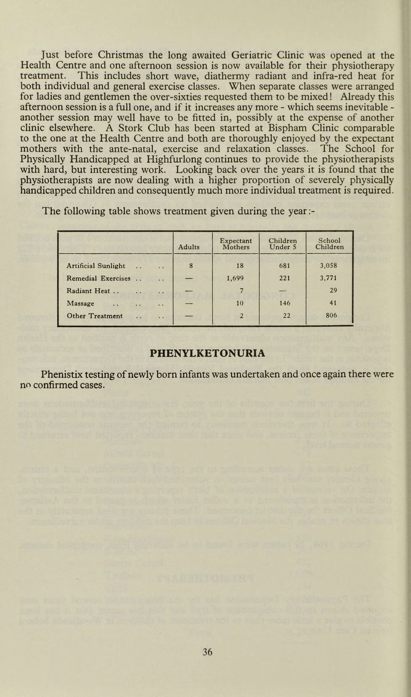 Just before Christmas the long awaited Geriatric Clinic was opened at the Health Centre and one afternoon session is now available for their physiotherapy treatment. This includes short wave, diathermy radiant and infra-red heat for both individual and general exercise classes. When separate classes were arranged for ladies and gentlemen the over-sixties requested them to be mixed! Already this afternoon session is a full one, and if it increases any more - which seems inevitable - another session may well have to be fitted in, possibly at the expense of another clinic elsewhere. A Stork Club has been started at Bispham Clinic comparable to the one at the Health Centre and both are thoroughly enjoyed by the expectant mothers with the ante-natal, exercise and relaxation classes. The School for Physically Handicapped at Highfurlong continues to provide the physiotherapists with hard, but interesting work. Looking back over the years it is found that the physiotherapists are now dealing with a higher proportion of severely physically handicapped children and consequently much more individual treatment is required. The following table shows treatment given during the year :- Adults Expectant Mothers Children Under 5 School Children Artificial Sunlight 8 18 681 3,058 Remedial Exercises . . — 1,699 221 3,771 Radiant Heat .. — 7 — 29 Massage — 10 146 41 Other Treatment — 2 22 806 PHENYLKETONURIA Phenistix testing of newly born infants was undertaken and once again there were no confirmed cases.
