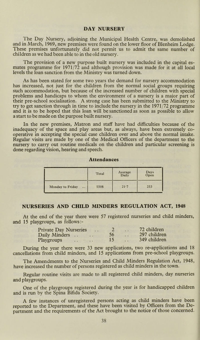 DAY NURSERY 'I'he Day Nursery, adjoining the Municipal Health Centre, was demolished and in March, 1969, new premises were found on the lower floor of Blenheim Lodge. These premises unfortunately did not permit us to admit the same number of children as we had been able to in the old nursery. The provision of a new purpose built nursery was included in the capital es- mates programme for 1971/72 and although provision was made for it at all local levels the loan sanction from the Ministry was turned down. As has been stated for some two years the demand for nursery accommodation has increased, not just for the children from the normal social groups requiring such accommodation, but because of the increased number of children with special problems and handicaps to whom the environment of a nursery is a major part of their pre-school socialisation. A strong case has been submitted to the Ministry to try to get sanction through in time to include the nursery in the 1971/72 programme and it is to be hoped that this loan will be sanctioned as soon as possible to allow a start to be made on the purpose built nursery. In the new premises. Matron and staff have had difficulties because of the inadequacy of the space and play areas but, as always, have been extremely co- operative in accepting the special case children over and above the normal intake. Regular visits are made by one of the Medical Officers of the department to the nursery to carry out routine medicals on the children and particular screening is done regarding vision, hearing and speech. Attendances Total Average Daily Days Open Monday to Friday 5508 21-7 253 NURSERIES AND CHILD MINDERS REGULATION ACT, 1948 At the end of the year there were 57 registered nurseries and child minders, and 15 playgroups, as follows :- Private Day Nurseries .. 2 .. 72 children Daily Minders .. .. 56 .. 297 children Playgroups 15 .. 349 children During the year there were 33 new applications, two re-applications and 18 cancellations from child minders, and 15 applications from pre-school playgroups. The Amendments to the Nurseries and Child Minders Regulation Act, 1948, have increased the number of persons registered as child minders in the town. Regular routine visits are made to all registered child minders, day nurseries and playgroups. One of the playgroups registered during the year is for handicapped children and is run by the Spina Bifida Society. A few instances of unregistered persons acting as child minders have been reported to the Depanment, and these have been visited by Officers from the De- partment and the requirements of the Act brought to the notice of those concerned.