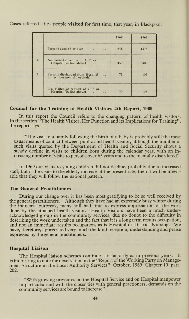 Cases referred - i.e., people visited for first time, that year, in Blackpool. 1968 1969 Persons aged 65 or over 848 1375 1. No. visited at request of G.P. or Hospital (in line above) 453 640 2. Persons discharged from Hospital (other than mental hospitals) 75 103 No. visited at request of G.P. or Hospital (in line above) 70 103 Council for the Training of Health Visitors 4th Report, 1969 In this report the Council refers to the changing pattern of health visitors. In the section “The Health Visitor, Her Function and its Implications for Training”, the report says “The visit to a family following the birth of a baby is probably still the most usual means of contact between public and health visitor, although the number of such visits quoted by the Department of Health and Social Security shows a steady decline in visits to children born during the calendar year, with an in- creasing number of visits to persons over 65 years and to the mentally disordered”. In 1969 our visits to young children did not decline, probably due to increased staff, but if the visits to the elderly increase at the present rate, then it will be inevit- able that they will follow the national pattern. The General Practitioners During our change over it has been most gratifying to be so well received by the general practitioners. Although they have had an extremely busy winter during the influenza outbreak, many still had time to express appreciation of the work done by the attached health visitor. Health Visitors have been a much under- acknowledged group in the community services, due no doubt to the difficulty in describing the work undertaken and the fact that it is a long term results occupation, and not an immediate results occupation, as is Hospital or District Nursing. We have, therefore, appreciated very much the kind reception, understanding and praise expressed by the general practitioners. Hospital Liaison The Hospital liaison schemes continue satisfactorily as in previous years. It is interesting to note the observation in the “Report of the Working Party on Manage- ment Structure in the Local Authority Services”, October, 1969, Chapter 10, para. 202. “With growing pressures on the Hospital Service and on Hospital manpower in particular and with the closer ties with general practioners, demands on the community services are bound to increase”.