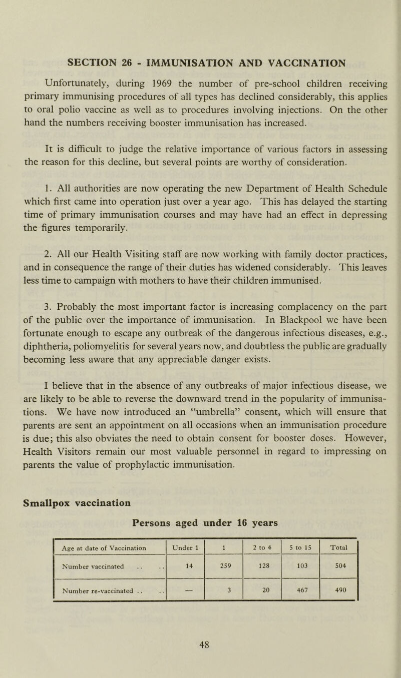 SECTION 26 - IMMUNISATION AND VACCINATION Unfortunately, during 1969 the number of pre-school children receiving primary immunising procedures of all types has declined considerably, this applies to oral polio vaccine as well as to procedures involving injections. On the other hand the numbers receiving booster immunisation has increased. It is difficult to judge the relative importance of various factors in assessing the reason for this decline, but several points are worthy of consideration. 1. All authorities are now operating the new Department of Health Schedule which first came into operation just over a year ago. This has delayed the starting time of primary immunisation courses and may have had an effect in depressing the figures temporarily. 2. All our Health Visiting staff are now working with family doctor practices, and in consequence the range of their duties has widened considerably. This leaves less time to campaign with mothers to have their children immunised. 3. Probably the most important factor is increasing complacency on the part of the public over the importance of immunisation. In Blackpool we have been fortunate enough to escape any outbreak of the dangerous infectious diseases, e.g., diphtheria, poliomyelitis for several years now, and doubtless the public are gradually becoming less aware that any appreciable danger exists. I believe that in the absence of any outbreaks of major infectious disease, we are likely to be able to reverse the downward trend in the popularity of immunisa- tions. We have now introduced an “umbrella” consent, which will ensure that parents are sent an appointment on all occasions when an immunisation procedure is due; this also obviates the need to obtain consent for booster doses. However, Health Visitors remain our most valuable personnel in regard to impressing on parents the value of prophylactic immunisation. Smallpox vaccination Persons aged under 16 years Age at date of Vaccination Under 1 1 2 to 4 5 to 15 Total Number vaccinated 14 259 128 103 504 Number re-vaccinated . . — 3 20 467 490