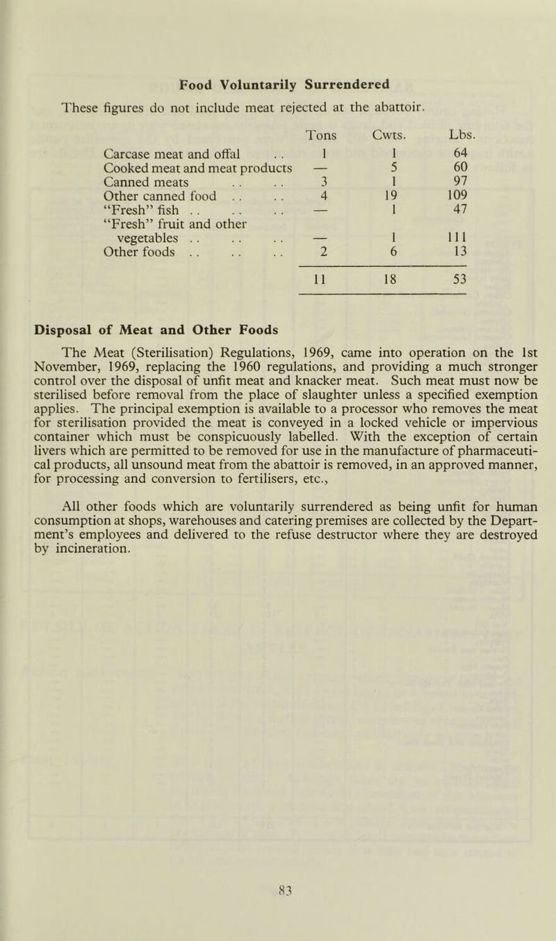 Food Voluntarily Surrendered I'hese figures do not include meat rejected at the abattoir. Carcase meat and offal Tons 1 Cwts. 1 Lbs. 64 Cooked meat and meat products — 5 60 Canned meats 3 1 97 Other canned food 4 19 109 “Fresh” fish — 1 47 “Fresh” fruit and other vegetables .. ■ 1 111 Other foods .. 2 6 13 11 18 53 Disposal of Meat and Other Foods The Meat (Sterilisation) Regulations, 1969, came into operation on the 1st November, 1969, replacing the 1960 regulations, and providing a much stronger control over the disposal of unfit meat and knacker meat. Such meat must now be sterilised before removal from the place of slaughter unless a specified exemption applies. The principal exemption is available to a processor who removes the meat for sterilisation provided the meat is conveyed in a locked vehicle or impervious container which must be conspicuously labelled. With the exception of certain livers which are permitted to be removed for use in the manufacture of pharmaceuti- cal products, all unsound meat from the abattoir is removed, in an approved manner, for processing and conversion to fertilisers, etc.. All other foods which are voluntarily surrendered as being unfit for human consumption at shops, warehouses and catering premises are collected by the Depart- ment’s employees and delivered to the refuse destructor where they are destroyed by incineration.