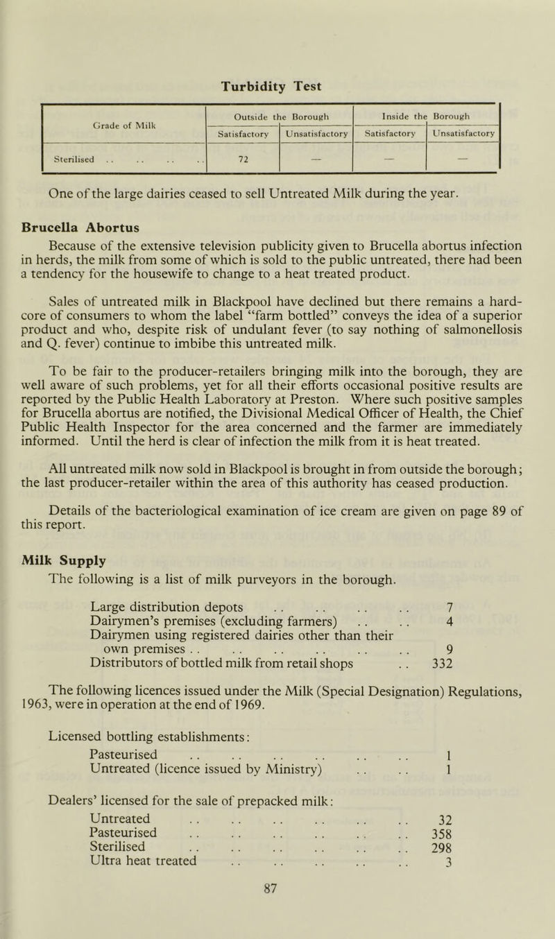 Turbidity Test Grade of Milk Outside tf le Borough Inside the Borough Satisfactory Unsatisfactory Satisfactory Llnsatisfactory Sterilised 72 — — — One of the large dairies ceased to sell Untreated Milk during the year. Brucella Abortus Because of the extensive television publicity given to Brucella abortus infection in herds, the milk from some of which is sold to the public untreated, there had been a tendency for the housewife to change to a heat treated product. Sales of untreated milk in Blackpool have declined but there remains a hard- core of consumers to whom the label “farm bottled” conveys the idea of a superior product and who, despite risk of undulant fever (to say nothing of salmonellosis and Q. fever) continue to imbibe this untreated milk. To be fair to the producer-retailers bringing milk into the borough, they are well aware of such problems, yet for all their efforts occasional positive results are reported by the Public Health Laboratory at Preston. Where such positive samples for Brucella abortus are notified, the Divisional Medical Officer of Health, the Chief Public Health Inspector for the area concerned and the farmer are immediately informed. Until the herd is clear of infection the milk from it is heat treated. All untreated milk now sold in Blackpool is brought in from outside the borough; the last producer-retailer within the area of this authority has ceased production. Details of the bacteriological examination of ice cream are given on page 89 of this report. Milk Supply The following is a list of milk purveyors in the borough. Large distribution depots . . . . 7 Dairymen’s premises (excluding farmers) .. .. 4 Dairymen using registered dairies other than their own premises . . . . . . . . . . 9 Distributors of bottled milk from retail shops . . 332 The following licences issued under the Milk (Special Designation) Regulations, 1963, were in operation at the end of 1969. Licensed bottling establishments; Pasteurised .. .. .. .. .. 1 Untreated (licence issued by Ministry) . . . . 1 Dealers’ licensed for the sale of prepacked milk: Untreated .. .. .. 32 Pasteurised .. .. .. .. . . .. 358 Sterilised .. .. .. .. .. 298 Ultra heat treated .. .. .. .. 3