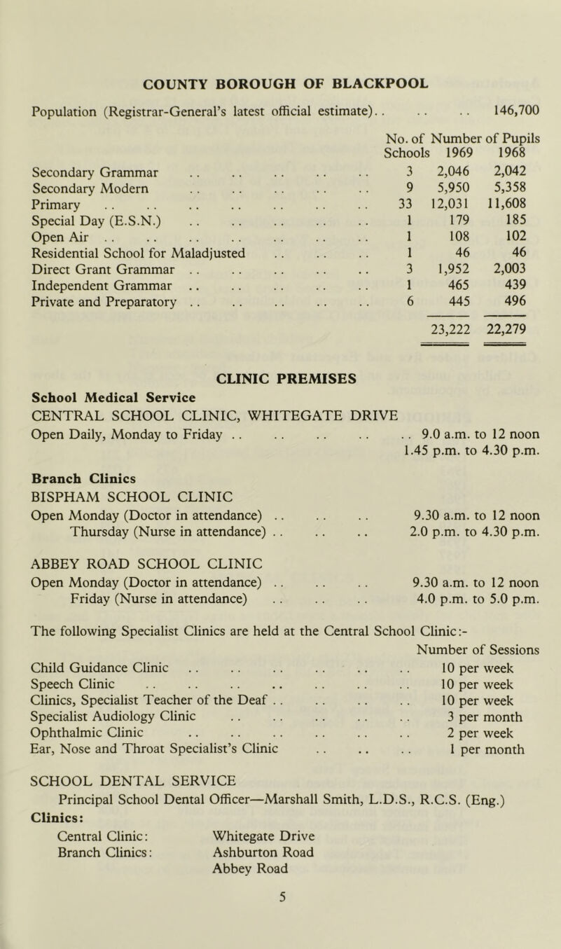 Population (Registrar-General’s latest official estimate).. .. 146,700 No. of Number of Pupils Schools 1969 1968 Secondary Grammar 3 2,046 2,042 Secondary Modern 9 5,950 5,358 Primary 33 12,031 11,608 Special Day (E.S.N.) 1 179 185 Open Air 1 108 102 Residential School for Maladjusted 1 46 46 Direct Grant Grammar 3 1,952 2,003 Independent Grammar 1 465 439 Private and Preparatory .. 6 445 23,222 496 22,279 CLINIC PREMISES School Medical Service CENTRAL SCHOOL CLINIC, WHITEGATE DRIVE Open Daily, Monday to Friday .. .. .. 9.0 a.m. to 12 noon 1.45 p.m. to 4.30 p.m. Branch Clinics BISPHAM SCHOOL CLINIC Open Monday (Doctor in attendance) .. .. .. 9.30 a.m. to 12 noon Thursday (Nurse in attendance) .. .. .. 2.0 p.m. to 4.30 p.m. ABBEY ROAD SCHOOL CLINIC Open Monday (Doctor in attendance) .. 9.30 a.m. to 12 noon Friday (Nurse in attendance) 4.0 p.m. to 5.0 p.m. The following Specialist Clinics are held at the Central School Clinic Number of Sessions Child Guidance Clinic .. .. .. 10 per week Speech Clinic .. .. 10 per week Clinics, Specialist Teacher of the Deaf .. .. .. 10 per week Specialist Audiology Clinic .. .. .. 3 per month Ophthalmic Clinic .. .. .. 2 per week Ear, Nose and Throat Specialist’s Clinic .. .. .. 1 per month SCHOOL DENTAL SERVICE Principal School Dental Officer—Marshall Smith, L.D.S., R.C.S. (Eng.) Clinics: Central Clinic: Whitegate Drive Branch Clinics: Ashburton Road Abbey Road
