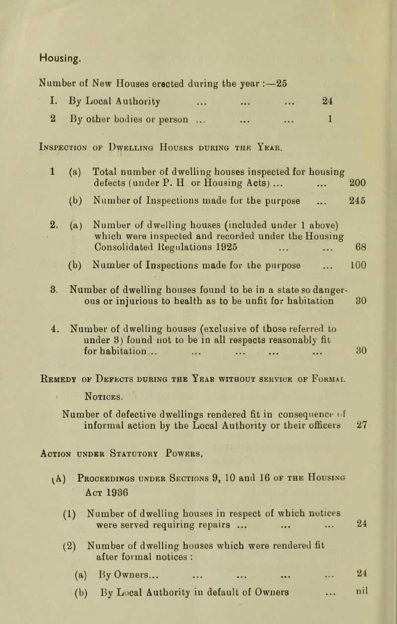 Housing. Number of New Houses erected during the year :—25 1. By Local Authority ... ... ... 24 2 By other bodies or person ... ... ... 1 Inspection of Dwelling Houses during the Year. 1 (a) Total number of dwelling houses inspected for housing defects (under P. H or Housing Acts) ... ... 200 (b) Number of Inspections made for the purpose ... 245 2. (a) Number of dwelling houses (included under 1 above) which were inspected and recorded under the Housing Consolidated Regulations 1925 ... ... 68 (b) Number of Inspections made for the purpose ... 100 3. Number of dwelling houses found to be in a state so danger- ous or injurious to health as to be unfit for habitation 30 4. Number of dwelling houses (exclusive of those referred to under 3) found not to be in all respects reasonably fit for habitation... ... ... ... ... 30 Remedy of Defects during the Year without service of Formal Notices. Number of defective dwellings rendered fit in consequence of informal action by the Local Authority or their officers 27 Action under Statutory Powers. ^A) Proceedings under Sections 9, 10 and 16 of the Housing Act 1936 (1) Number of dwelling houses in respect of which notices were served requiring repairs ... ... ... 24 (2) Number of dwelling houses which were rendered fit after formal notices : (a) By Owners... ... ... ... ... 24 (b) By Local Authority in default of Owners ... nil