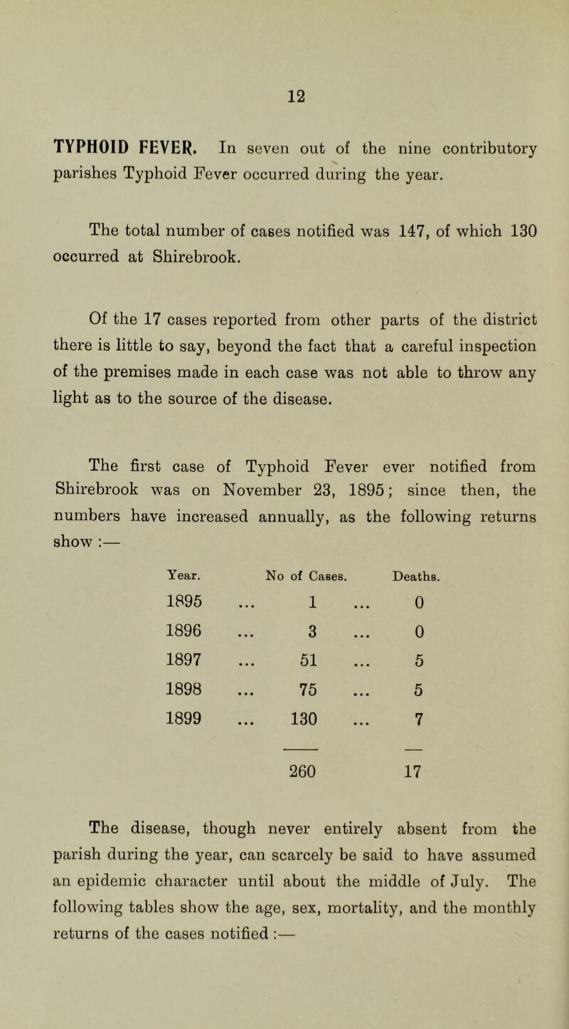 TYPHOID FEVER. In seven out of the nine contributory parishes Typhoid Fever occurred during the year. The total number of cases notified was 147, of which 130 occurred at Shirebrook. Of the 17 cases reported from other parts of the district there is little to say, beyond the fact that a careful inspection of the premises made in each case was not able to throw any light as to the source of the disease. The first case of Typhoid Fever ever notified from Shirebrook was on November 23, 1895; since then, the numbers have increased annually, as the following returns show :— Year. No of Cases. Deaths. 1896 1 0 1896 3 0 1897 51 5 1898 75 5 1899 130 7 260 17 The disease, though never entirely absent from the parish during the year, can scarcely be said to have assumed an epidemic character until about the middle of July. The following tables show the age, sex, mortality, and the monthly returns of the cases notified :—