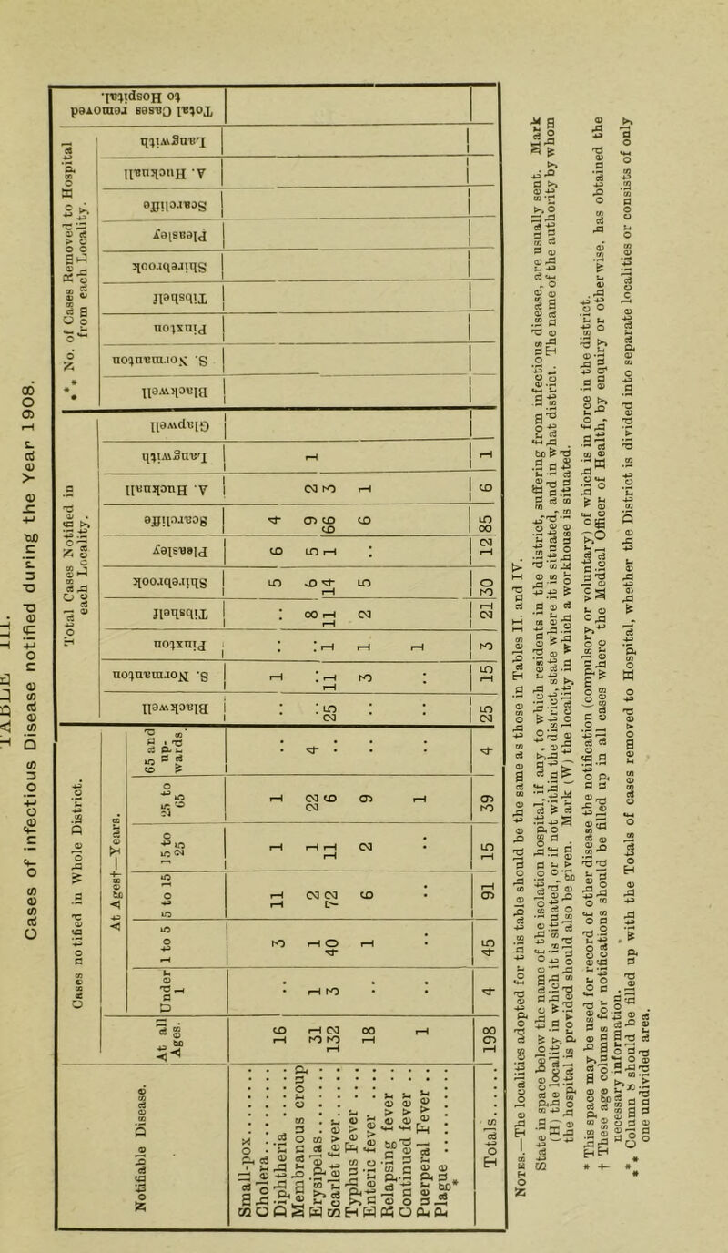 tadijH/ in. Cases of infectious Disease notified during the Year 1908. •fB'jidsoH paionioj bsstjo i'b^ox No. of Cases Removed to Hospital from each Locality. mmSu'B'l 1 egilOJBOg 1 1 XeiSBSid 1 3[OO.iq3Jiqs 1 1 Jl^qsqix uo;xuij 1 1 no^nunuox s 1 1 UO.\Mioc[i[ 1 Total Cases Notified in each Locality. ^8Mdc[0 q^TMSauT; fH 1 «-< ogipaBOB ^3- (J) CD CD 1 lO CD 1 00 iaisnsij 1 00 CD LO r~H . 1 i—1 Jl3tlscl!L . 1 ^ . CX3 rH CM 1 <M no^xnij . ; 11—i .—i rH ro uo^u^ra.io^ *g Xl3Ai3t3^ia : :lo : : CM LO CM O P £ d o P . rtf rf fti- if} 53 d CM CD CD CM •g- P d U o fc CM CM CD rH O <d- rH CM hO hO Cl. s o J-l J-t a> co m a) jo a^ 020 o3 § '£ p 0) c3 43 £ 40 -s a CU QJ «s Jr <D . <D ^ Z m ><o Z ^ pH <2 «„ » t) .S'® 2’S tn « <D £* os £<-£ >-• O ^ C HwHW >. >■ > S 5® «H •« bD^ •—i egg H ® ® &■ p. 3 * n S “ <D O 3 J2 P5 U 04 Oh ■2 a il fl >> O ^ p d -e s a CO d 3 © © 43 © © § a © oJ .2 P T3 © co =3 pH © 43 -*-> T3 © P D o co d P o *= £p ho .S fl-5 l. d £t3 3 P a.lj 3 d co © .43 © O '£ u 1 ° ■o b © *P P 3 ^ £ .2 § o «^,P *P CO P © u-1 & S ^ 3 g .3 ^ .a _S»g P © d t“ (-i ca © 'S ■“.a .2 § *-9 T3 Qj > ’« +2 P O ►P |l 3 3 J- . CO t»-» rP “+a •S.s d 'f' ~ O *3.2 -2 £.3 ►iJS’13 dp? M . *3 'd’S d •s-s^ ft o “ P 43 *4~‘ 3 P t- > .2 °/& 43 - d •P ^ © ,Q O +2 _ cc d o •« 3 M © .-*2 13 43 w ” ^*2 'o^ § © 43 PP co §.2'd f'g'S © > -r* 5p j*. o o .a CO p O © d © c d u d ft © o .2 T3 © 'p © CO © u © £ 43 * Li © ©43 k»+J 5 © a O M o ® Or. co ~ d P © .2 —• d d © «P .P 43 O ft p p © cr3 «n ** d © © j-j O *-73 M So © 5 43 43 O M 'p © ► o B © d o d © s © '43 . * ft P 2 p £ 0,0- 0+2 CO -O © d ©0+2 Oft d ® S? ftp o CO ^45 .2^ © K 43 . Pea o 2 • «M 43 92 d = « ** £ ®O03i •° a o'Sts do 3-° 3 0v”:e Ilia'S § a a CO -J O P © -2 ! 3 *o § °