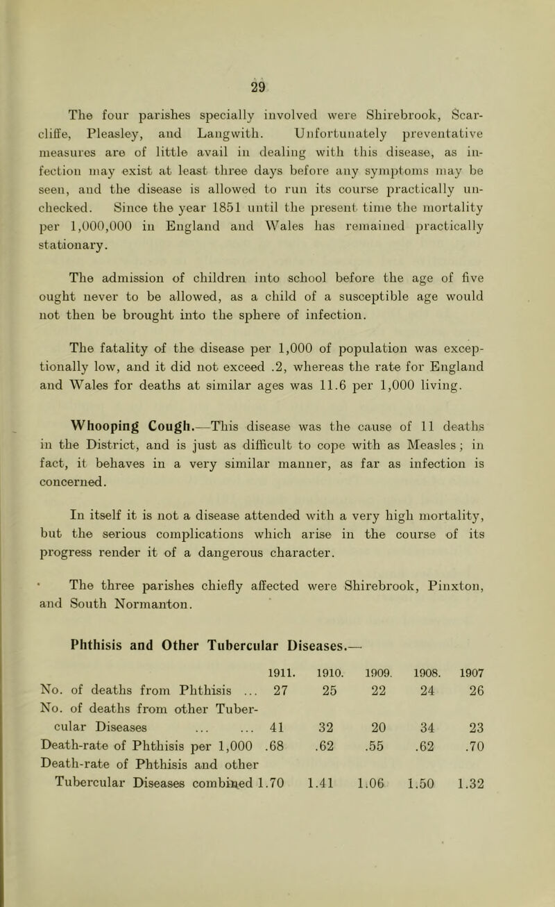 The foiu- parishes specially involved were Shirebrook, Scar- cliffe, Pleasley, and Langwith. Unfortunately i^reventative measures are of little avail in dealing with this disease, as in- fection may exist at least three days before any symptoms may be seen, and the disease is allowed to run its course practically un- checked. Since the year 1851 until the present time the mortality l>er 1,000,000 in England and Wales has remained practically stationary. The admission of children into school before the age of five ought never to be allowed, as a child of a susceptible age would not then be brought into the sjjhere of infection. The fatality of the disease per 1,000 of population was excep- tionally low, and it did not exceed .2, whereas the rate for England and Wales for deaths at similar ages was 11.6 per 1,000 living. Whooping Cough.—This disease was the cause of 11 deaths in the District, and is just as difficult to cope with as Measles; in fact, it behaves in a very similar manner, as far as infection is concerned. In itself it is not a disease attended with a very high mortality, but the serious complications which arise in the course of its progress render it of a dangerous character. • The three parishes chiefly affected were Shirebrook, Pinxton, and South Normanton. Phthisis and Other Tubercular Diseases.— 1911. 1910. 1909. 1908. 1907 No. of deaths from Phthisis ... 27 No. of deaths from other Tuber- 25 22 24 26 cular Diseases ... ... 41 32 20 34 23 Death-rate of Phthisis per 1,000 .68 Death-rate of Phthisis and other .62 .55 .62 .70 Tubercular Diseases combiired 1.70 1.41 L06 1.50 1.32