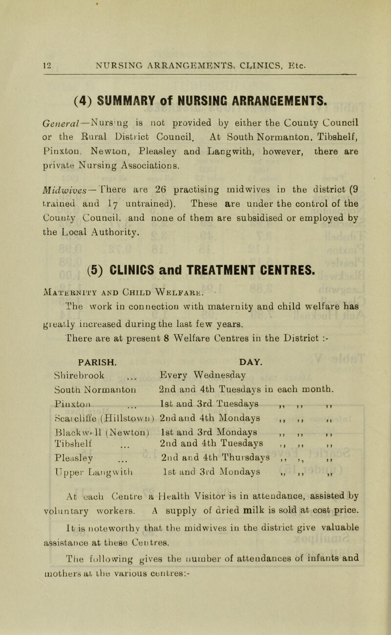 (4) SUMMARY of NURSING ARRANGEMENTS. General—Nurs'ng is not provided by either the County Council or the Rural District Council. At South Nornianton. Tibshelf, Pinxtou, Newton, Pleasley and Lacgwith, however, there are private Nursing Associations. Midwives— There are 26 practising midwives iD the district (9 trained and I7 untrained). These are under the control of the County Council, and none of them are subsidised or employed by the Local Authority. (5) CLINICS and TREATMENT CENTRES. Maternity and Child Welfare. The work in connection with maternity and child welfare has greatly increased during the last few years. There are at present 8 Welfare Centres in the District PARISH. Shirebrook South Normanton Pinxtou Scarcliii'e (Hillstown Blackwi-11 (Newton) Tibshelf Pleasley Upper Lang with DAY. Every Wednesday 2nd and 4th Tuesdays in each month. 1st and 3rd Tuesdays ,, ,, ,, ) 2nd and 4th Mondays ,, ,, ,, 1st and 3rd Mondays ,, ,, ,, 2nd and 4th Tuesdays ,, ,, ,, 2nd and 4th Thursdays ,, ,, ,, 1st and 3rd Mondays ,, ,, ,, At each Centre a Health Visitor is in attendance, assisted by voluntary workers. A supply of dried milk is sold at cost price. It is noteworthy that the midwives in the district give valuable assistance at these Centres. The following gives the number of attendances of infants and mothers at the various centres:-