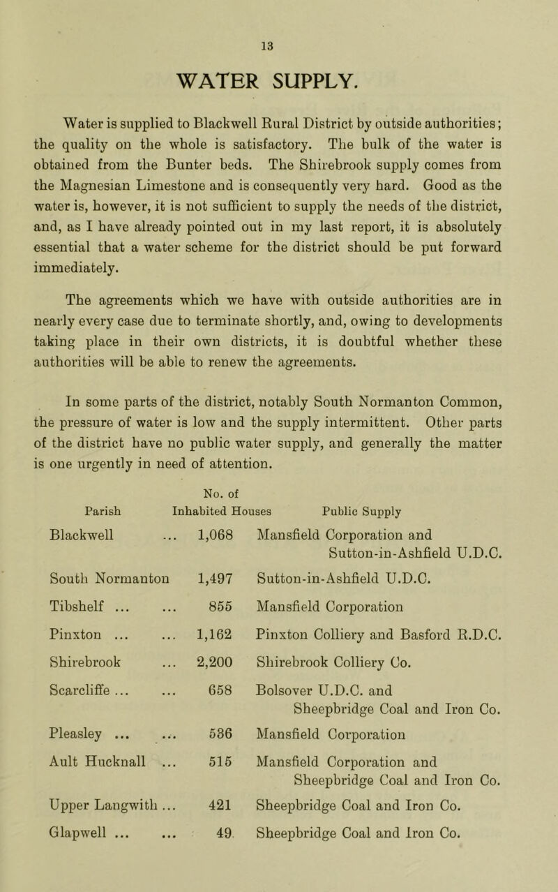 WATER SUPPLY. Water is supplied to Blackwell Rural District by outside authorities; the quality on the whole is satisfactory. The bulk of the water is obtained from the Bunter beds. The Shiiebrook supply comes from the Magnesian Limestone and is consequently very hard. Good as the water is, however, it is not sufficient to supply the needs of the district, and, as I have already pointed out in my last report, it is absolutely essential that a water scheme for the district should be put forward immediately. The agreements which we have with outside authorities are in nearly every case due to terminate shortly, and, owing to developments taking place in their own districts, it is doubtful whether these authorities will be able to renew the agreements. In some parts of the district, notably South Normanton Common, the pressure of water is low and the supply intermittent. Other parts of the district have no public water supply, and generally the matter is one urgently in need of attention. No. of Parish Inhabited Houses Public Supply Blackwell 1,068 Mansfield Corporation and Sutton-in-Ashfield U.D.C. South Normanton 1,497 Sutton-in-Ashfield U.D.C. Tibshelf 855 Mansfield Corporation Pinxton ... 1,162 Pinxton Colliery and Basford R.D.C. Shirebrook 2,200 Shirebrook Colliery Co. Scarcliffe ... 658 Bolsover U.D.C. and Sheepbridge Coal and Iron Co. Pleasley ... 536 Mansfield Corporation Ault Hucknall ... 515 Mansfield Corporation and Sheepbridge Coal and Iron Co. Upper Langwith ... 421 Sheepbridge Coal and Iron Co. Glapwell ... 49 Sheepbridge Coal and Iron Co.
