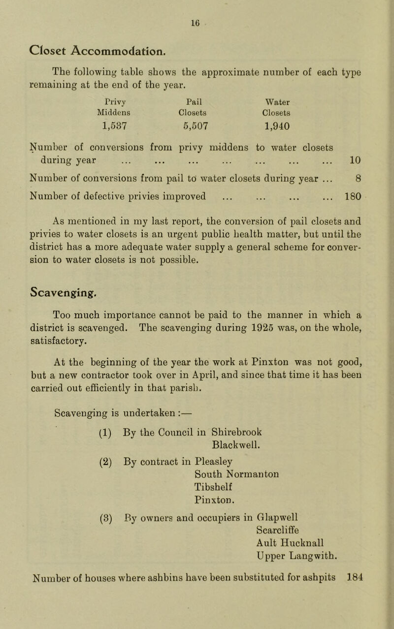 1C Closet Accommodation, The following table shows the approximate number of each type remaining at the end of the year. Privy Pail Water Middens Closets Closets 1,537 5,507 1,940 Number of conversions from privy m-iddens to water closets during year ... ... ... ... ... ... ... 10 Number of conversions from pail tci water closets during year ... 8 Number of defective privies improved ... ... ... ... 180 As mentioned in my last report, the conversion of pail closets and privies to water closets is an urgent public health matter, but until the district has a more adequate water supply a general scheme for conver- sion to water closets is not possible. Scavenging, Too much importance cannot be paid to the manner in which a district is scavenged. The scavenging during 1925 was, on the whole, satisfactory. At the beginning of the year the work at Pinxton was not good, but a new contractor took over in April, and since that time it has been carried out efficiently in that parish. Scavenging is undertaken:— (1) By the Council in Shirebrook Blackwell. (2) By contract in Pleasley South Norm an ton Tibshelf Pinxton. (3) By owners and occupiers in G lap well Scarcliffe Ault Hucknall Upper Lang with. Number of houses where ashbins have been substituted for ashpits 184