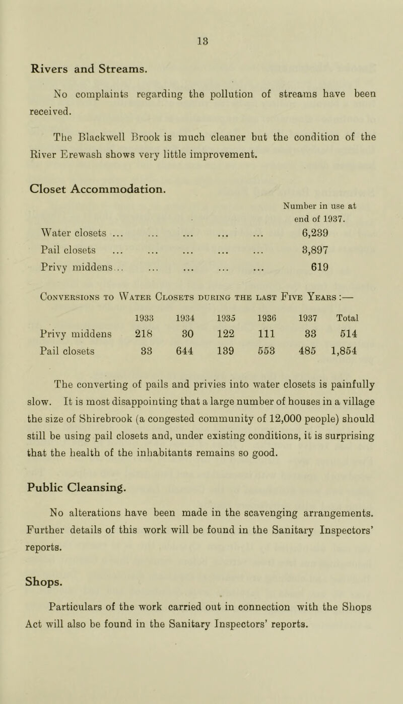 Rivers and Streams. No complaints regarding the pollution of streams have been received. The Blackwell Brook is much cleaner but the condition of the River Erewash shows very little improvement. Closet Accommodation. Number in use at end of 1937. Water closets ... ... ... ... ... 6,239 Pail closets ... ... ... ... ... 3,897 Privy middens... ... ... ... ... 619 Conversions to Water Closets during the last Five Years :— 1933 1934 1935 1936 1937 Total Privy middens 218 30 122 111 33 514 Pail clo.sets 33 644 139 553 485 1,854 The converting of pails and privies into water closets is painfully slow. It is most disappointing that a large number of houses in a village the size of Shirebrook (a congested community of 12,000 people) should still be using pail closets and, under existing conditions, it is surprising that the health of the inhabitants remains so good. Public Cleansing. No alterations have been made in the scavenging arrangements. Further details of this work will be found in the Sanitary Inspectors’ reports. Shops. Particulars of the work carried out in connection with the Shops Act will also be found in the Sanitary Inspectors’ reports.