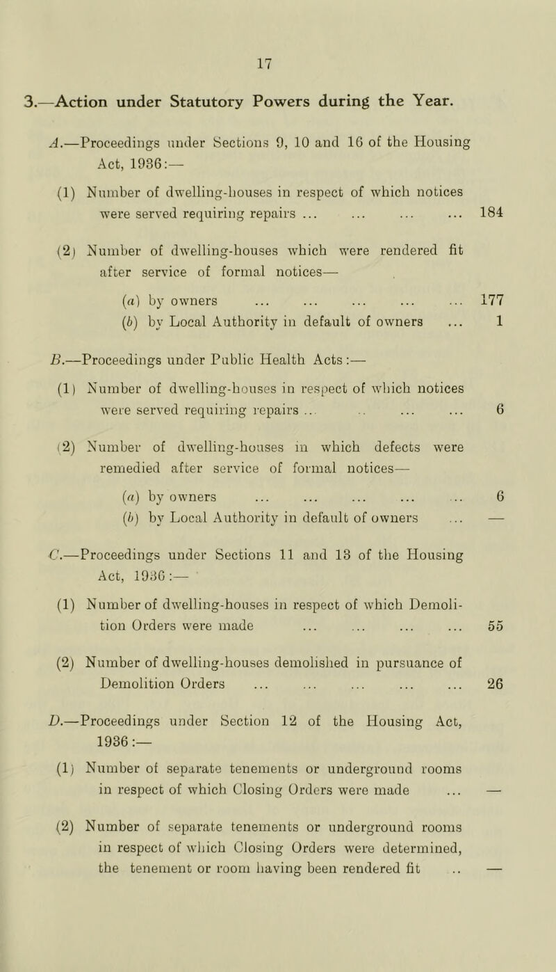 3.^—Action under Statutory Powers during the Year. J.—Proceedings under Sections 9, 10 and 16 of the Housing Act, 1936:— (1) Number of dwelling-houses in respect of which notices w'ere served requiring repairs ... (2) Number of dwelling-houses which were rendered fit after service of formal notices— (a) by owners (d) by Local Authority in default of owners B.—Proceedings under Public Health Acts:— (1) Number of dwelling-houses in respect of which notices were served requiring repairs .. (2) Number of dwelling-houses in which defects w'ere remedied after service of formal notices— (a) by owners (/^) by Local Authority in default of owners €.—Proceedings under Sections 11 and 13 of the Housing Act, 1936:— (1) Number of dwelling-houses in respect of which Demoli- tion Orders were made (2) Number of dwelling-houses demolished in pursuance of Demolition Orders D.—Proceedings under Section 12 of the Housing Act, 1936 (Ij Number of separate tenements or underground rooms in respect of which Closing Orders were made (2) Number of separate tenements or underground rooms in respect of which Closing Orders were determined, the tenement or room having been rendered fit 184 177 1 6 6 55 26