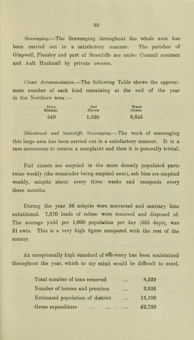 Scavenffinij.—The Scavenging throughout the whole area has been carried out in a satisfactory manner. The parishes of Glapwell, Pleasley and part of Scarcliflfe are under Council contract and Ault Hucknall by private owners. Closet Accommodation.—The following Table shows the approxi- mate number of each kind remaining at the end of the year in the Northern area :— Privy Pail Water Middens Closets Closets 549 1,320 3,645 Shirebrook and Scarcliffe Scavengiiuj.—The work of scavenging this large area has been carried out in a satisfactory manner. It is a rare occurrence to receive a complaint and then it is generally trivial. Pail closets are emptied in the more densely populated parts twice weekly (the remainder being emptied once), ash bins are emptied weekly, ashpits about every three weeks and cesspools every three months. During the year 36 ashpits were converted and sanitary bins substituted. 7,370 loads of refuse were removed and disposed of. The average yield per 1,000 population per day (365 days), was 31 cwts. This is a very high figure compared with the rest of the county. An exceptionally high standard of efficiency has been maintained throughout the year, which to my mind would be difficult to exceL Total number of tons removed ... 8,529 Number of houses and premises ... 3,326 Estimated population of district ... 15,100 Gross expenditure ... ... ... £2,729