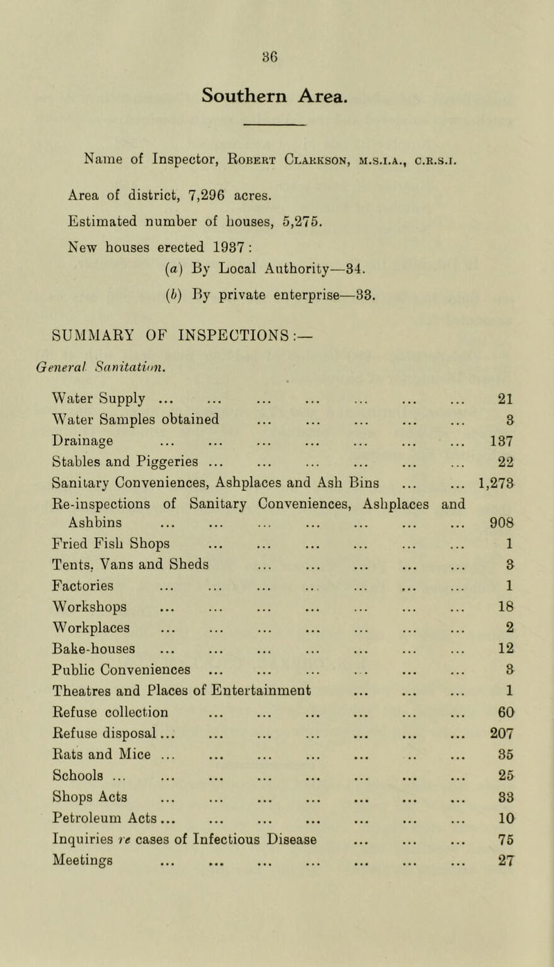 Southern Area. Name of Inspector, Robert Clarkson, m.s.i.a., c.r.s.i. Area of district, 7,296 acres. Estimated number of bouses, 5,275, New houses erected 1937 : (a) By Local Authority—34. {b) By private enterprise—33. SUMMARY OF INSPECTIONS;— General Sanitation. Water Supply ... ... ... ... ... ... ... 21 W'ater Samples obtained ... ... ... ... ... 3 Drainage ... ... ... ... ... ... ... 137 Stables and Piggeries ... ... ... ... ... ... 22 Sanitary Conveniences, Ashplaces and Ash Bins ... ... 1,273 Re-inspections of Sanitary Conveniences, Ashplaces and Asbbins ... ... ... ... ... ... ... 908 Fried Fish Shops ... ... ... ... ... ... 1 Tents, Vans and Sheds ... ... ... 3 Factories ... ... ... ... ... ... ... 1 Workshops ... ... ... ... ... ... ... 18 Workplaces ... ... ... ... ... ... ... 2 Bake-houses ... ... ... ... ... ... ... 12 Public Conveniences ... ... ... ... ... ... 3 Theatres and Places of Entertainment ... ... ... 1 Refuse collection ... ... ... ... ... ... 60 Refuse disposal... ... ... ... ... ... ... 207 Rats and Mice ... ... ... ... ... .. ... 35 Schools ... ... ... ... ... ... ... ... 25 Shops Acts ... ... ... ... ... ... ... 33 Petroleum Acts... ... ... ... ... ... ... 10 Inquiries re cases of Infectious Disease ... ... ... 75 Meetings ... ... ... ... ... 27