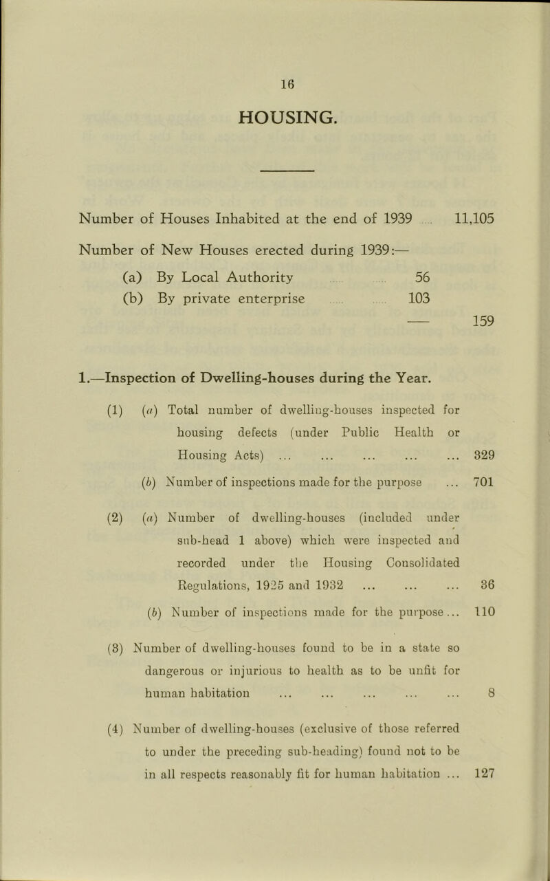 HOUSING. Number of Houses Inhabited at the end of 1939 11,105 Number of New Houses erected during 1939:— (a) By Local Authority 56 (b) By private enterprise 103 159 1.—Inspection of Dwelling-houses during the Year. (1) («) Total number of dwelling-houses inspected for housing defects (under Public Health or Housing Acts) ... ... ... ... ... 329 (b) Number of inspections made for the purpose ... 701 (2) («) Number of dwelling-houses (included under sub-head 1 above) which were inspected and recorded under the Housing Consolidated Regulations, 1925 and 1932 ... ... ... 36 (6) Number of inspections made for the purpose... 110 (3) Number of dwelling-hoirses found to be in a state so dangerous or injurious to health as to be unfit for human habitation ... ... ... ... ... 8 (4) Number of dwelling-houses (exclusive of those referred to under the preceding sub-heading) found not to be in all respects reasonably fit for human habitation ... 127 I