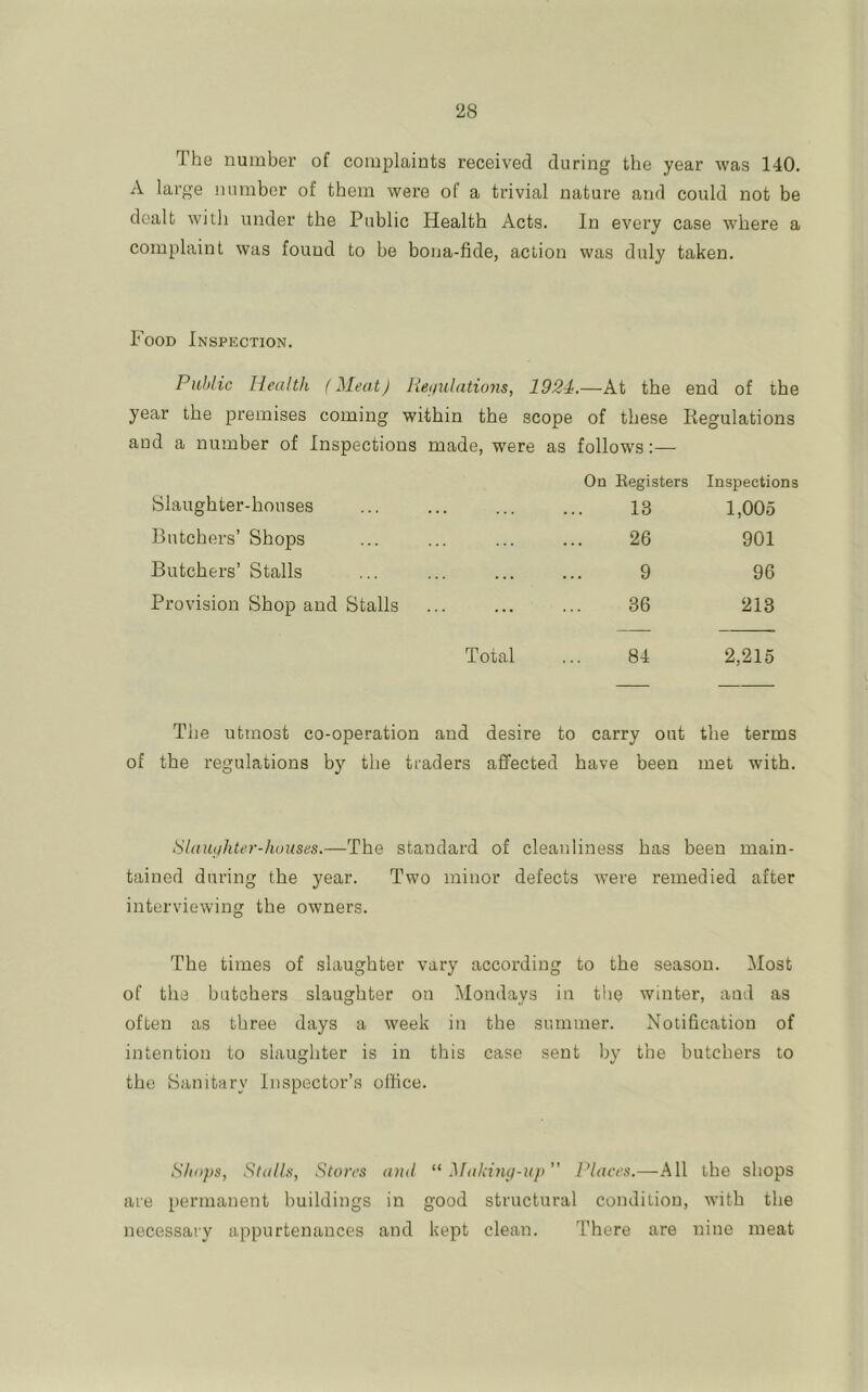 Ihe number of complaints received during the year was 140. A large number of them were of a trivial nature and could not be dealt with under the Public Health Acts. In every case where a complaint was found to be bona-fide, action was duly taken. Food Inspection. Public Health (Meat) Pieijulatio'ns, 1924.—At the end of the year the premises coming within the scope of these Kegulations and a number of Inspections made, were as follows:— On Eegisters Inspections Slaughter-houses . . 13 1,005 Butchers’ Shops . . 26 901 Butchers’ Stalls . . ... 9 96 Provision Shop and Stalls .. 36 213 Total 84 2,215 The utmost co-operation and desire to carry out the terms of the regulations by the traders affected have been met with. tSlau^hter-houses.—The standard of cleanliness has been main- tained during the year. Two minor defects were remedied after interviewing the owners. The times of slaughter vary according to the season. Most of the butchers slaughter on Mondays in the winter, and as often as three days a week in the summer. Notification of intention to slaughter is in this case sent by the butchers to the fSanitury Inspector’s office. Shops, SlalLs, Stores ami “ Maliuui-up ” Places.—All the shops are permanent buildings in good structural condition, with the necessary appurtenances and kept clean. There are nine meat