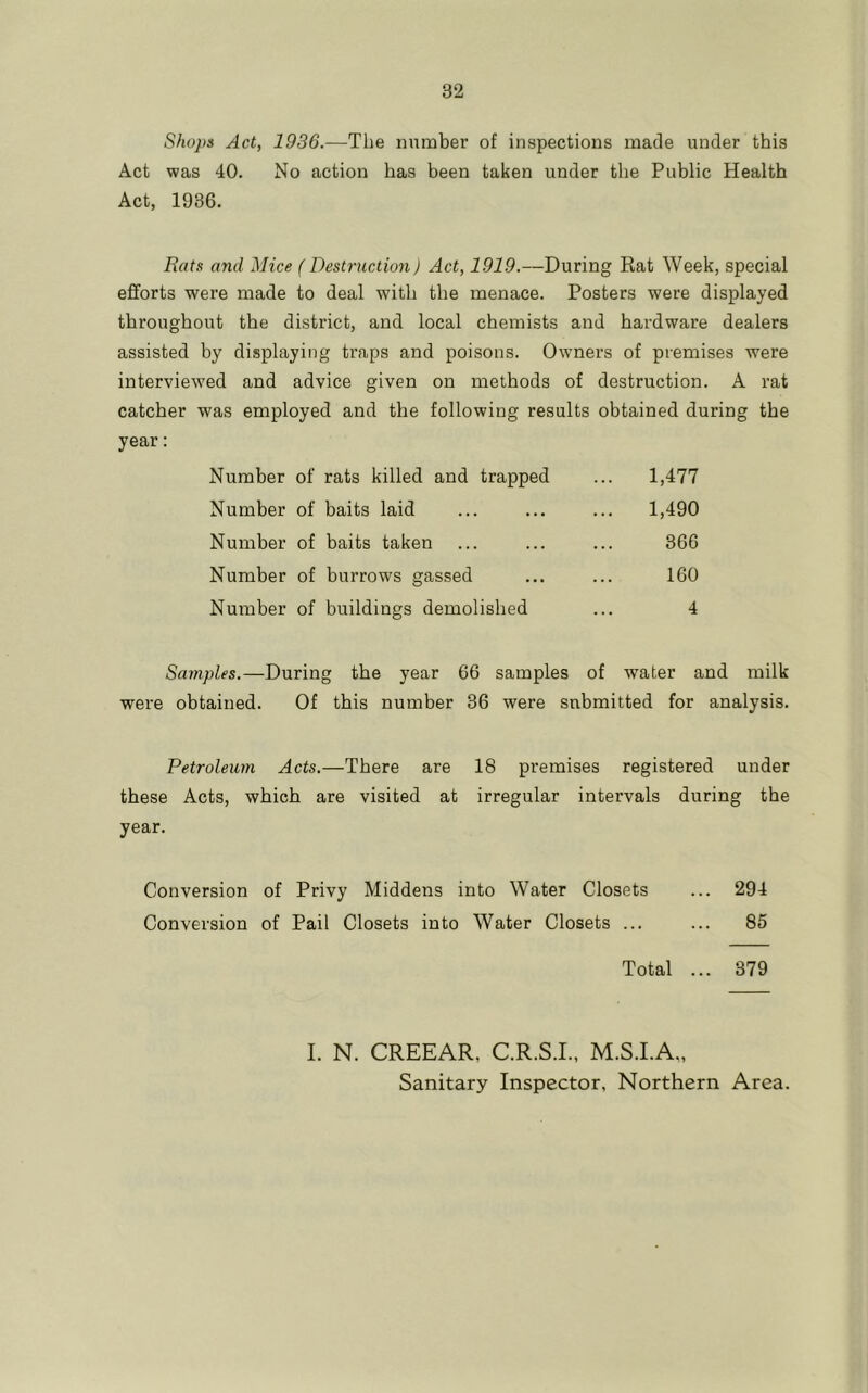 Shops Act, 1936.—The number of inspections made under this Act was 40. No action has been taken under the Public Health Act, 1936. Eats and Mice ( Destruction) Act, 1919.—During Rat Week, special efforts were made to deal with the menace. Posters were displayed throughout the district, and local chemists and hardware dealers assisted by displaying traps and poisons. Owners of premises were interviewed and advice given on methods of destruction. A rat catcher was employed and the following results obtained during the year: Number of rats killed and trapped Number of baits laid Number of baits taken Number of burrows gassed Number of buildings demolished 1,477 1,490 366 160 4 Samples.—During the year 66 samples of water and milk were obtained. Of this number 36 were submitted for analysis. Petroleum Acts.—There are 18 premises registered under these Acts, which are visited at irregular intervals during the year. Conversion of Privy Middens into Water Closets ... 294 Conversion of Pail Closets into Water Closets ... ... 85 Total ... 379 I. N. CREEAR, C.R.S.I., M.S.I.A,, Sanitary Inspector, Northern Area.