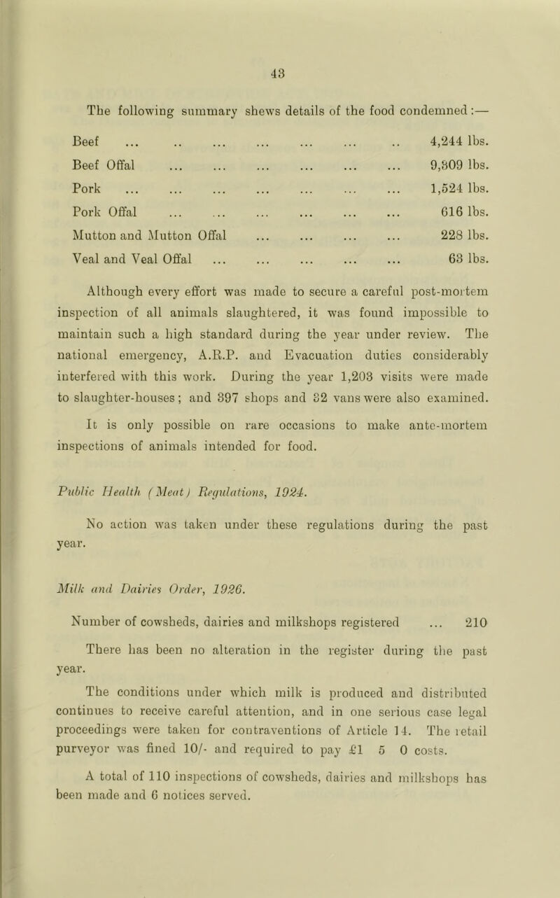 The following summary shews details of the food condemned :— Beef Beef Oft’al Pork Pork Oflfal Mutton and Mutton Offal Veal and Veal Oft’al 4,244 lbs. 9,309 lbs. 1,524 lbs. 616 lbs. 228 lbs. 63 lbs. Although every effort was made to secure a careful post-mortem inspection of all animals slaughtered, it was found impossible to maintain such a high standard during the year under review. The national emergency, A.R.P. and Evacuation duties considerably interfered with this work. During the year 1,203 visits w'ere made to slaughter-houses; and 397 shops and 32 vans were also examined. It is only possible on rare occasions to make ante-mortem inspections of animals intended for food. Public Health (Meat) Regulations, 1024. No action was taken under these regulations during the past year. Milk and Dairies Order, 1926. Number of cowsheds, dairies and milkshops registered ... 210 There has been no alteration in the register during the past year. The conditions under which milk is produced and distributed continues to receive careful attention, and in one serious case legal proceedings were taken for contraventions of Article 14. The retail purveyor w'as fined 10/- and required to pay £1 5 0 costs. A total of 110 inspections of cowsheds, dairies and milkshops has been made and 6 notices served.