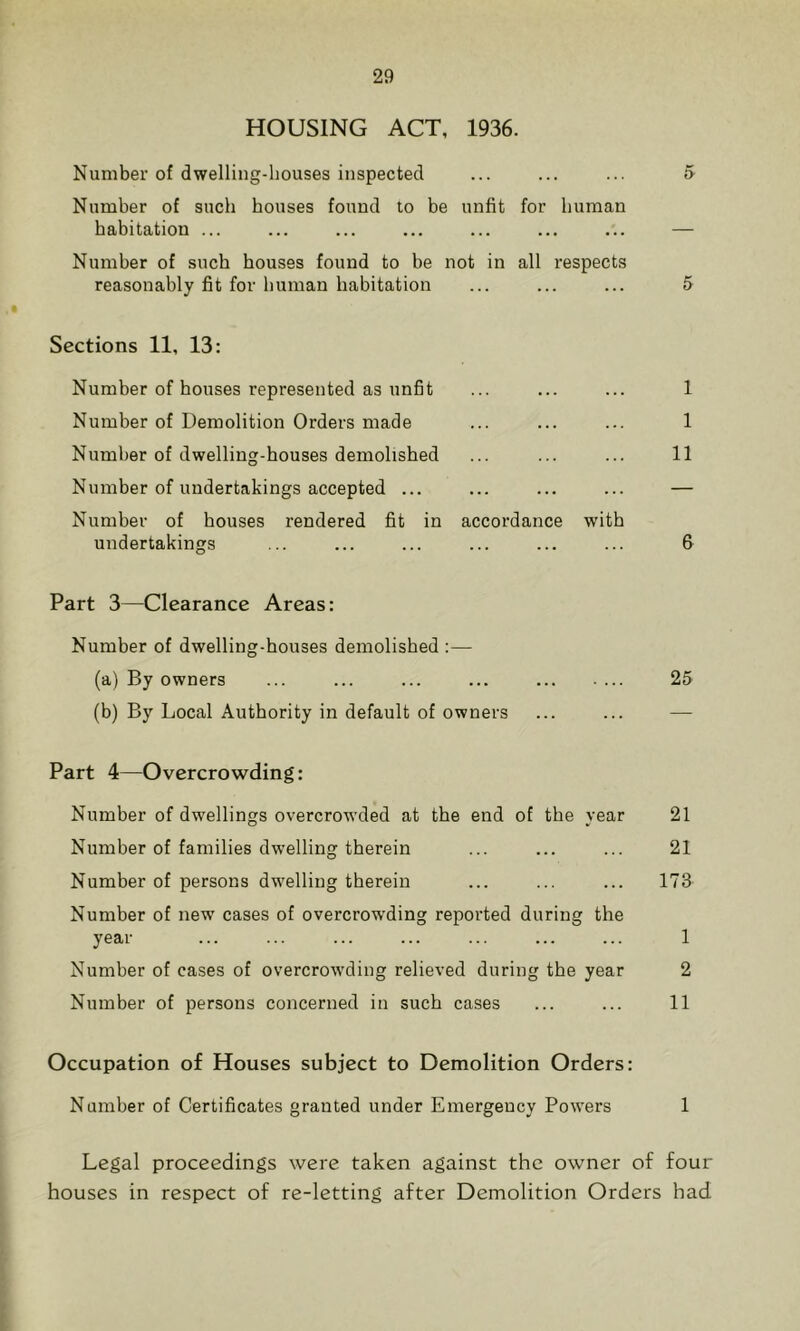 HOUSING ACT, 1936. Number of dwelling-houses inspected ... ... ... 5 Number of such houses found to be unfit for human habitation ... ... ... ... ... ... ... — Number of such houses found to be not in all respects reasonably fit for human habitation ... ... ... 5 Sections 11, 13: Number of houses represented as unfit ... ... ... 1 Number of Demolition Orders made ... ... ... 1 Number of dwelling-houses demolished ... ... ... 11 Number of undertakings accepted ... ... ... ... — Number of houses rendered fit in accordance with undertakings ... ... ... ... ... ... 6 Part 3—Clearance Areas: Number of dwelling-houses demolished :— (a) By owners ... ... ... ... 25 (b) By Local Authority in default of owners ... ... — Part 4—Overcrowding: Number of dwellings overcrowded at the end of the year 21 Number of families dwelling therein ... ... ... 21 Number of persons dwelling therein ... ... ... 173 Number of new cases of overcrow'ding reported during the year ... ... ... ... ... ... ... 1 Number of cases of overcrowding relieved during the year 2 Number of persons concerned in such cases ... ... 11 Occupation of Houses subject to Demolition Orders: Number of Certificates granted under Emergency Powers 1 Legal proceedings were taken against the owner of four houses in respect of re-letting after Demolition Orders had