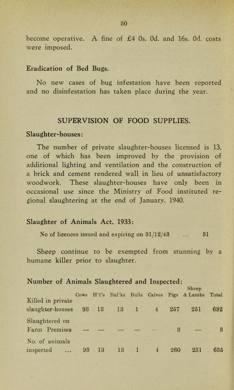 80 become operative. A fine of £4 Os. Od. and 16s. Od. costs were imposed. Eradication of Bed Bugs. No new cases of bug infestation have been reported and no disinfestation has taken place during the year. SUPERVISION OF FOOD SUPPLIES. Slaughter-houses: The number of private slaughter-houses licensed is 13, one of which has been improved by the provision of additional lighting and ventilation and the construction of a brick and cement rendered wall in lieu of unsatisfactory woodwork. These slaughter-houses have only been in occasional use since the Ministry of Food instituted re- gional slaughtering at the end of January, 1940. Slaughter of Animals Act, 1933: No of licences issued and e.xpiring on 31/12/43 ... 31 Sheep continue to be exempted from stunning by a humane killer prior to slaughter. Number of Animals Slaughtered and Inspected: Sheep Cows H’f’s Bul’ks Bulls Calves Pigs cfe Lambs Total Killed in private slaughter-houses 93 13 13 1 4 257 251 682 Slaughtered on Farm Premises — — — — - 3 — 3 No. of animals