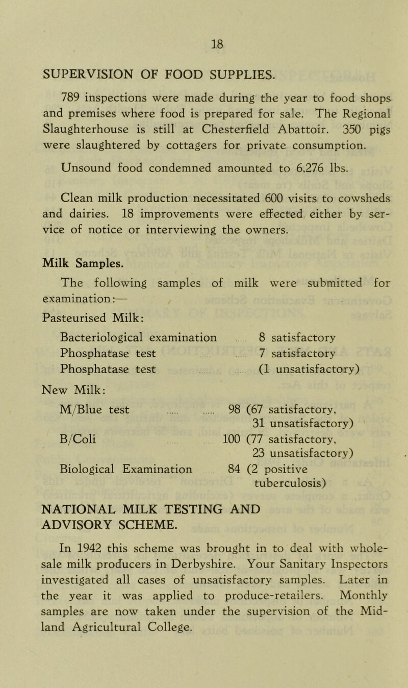 SUPERVISION OF FOOD SUPPLIES. 789 inspections were made during the year to food shops and premises where food is prepared for sale. The Regional Slaughterhouse is still at Chesterfield Abattoir. 350 pigs were slaughtered by cottagers for private consumption. Unsound food condemned amounted to 6,276 lbs. Clean milk production necessitated 600 visits to cowsheds and dairies. 18 improvements were effected either by ser- vice of notice or interviewing the owners. Milk Samples. The following samples of milk were submitted for examination:— Pasteurised Milk: Bacteriological examination Phosphatase test Phosphatase test New Milk: 8 satisfactory 7 satisfactory (1 unsatisfactory) M/Blue test 98 (67 satisfactory, 31 unsatisfactory) B/Coli 100 (77 satisfactory, 23 unsatisfactory) Biological Examination 84 (2 positive tuberculosis) NATIONAL MILK TESTING AND ADVISORY SCHEME. In 1942 this scheme was brought in to deal with whole- sale milk producers in Derbyshire. Your Sanitary Inspectors investigated all cases of unsatisfactory samples. Later in the year it was applied to produce-retailers. Monthly samples are now taken under the supervision of the Mid- land Agricultural College.