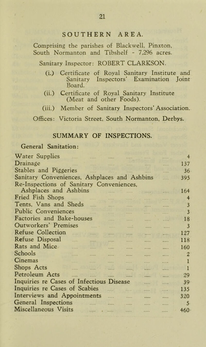 SOUTHERN AREA. Comprising the parishes of Blackwell, Pinxton, South Normanton and Tibshelf - 7,296 acres. Sanitary Inspector: ROBERT CLARKSON. (i.) Certificate of Royal Sanitary Institute and Sanitary Inspectors’ Examination Joint Board. (ii.) Certificate of Royal Sanitary Institute (Meat and other Foods). (iii.) Member of Sanitary Inspectors’ Association. Offices: Victoria Street, South Normanton, Derbys, SUMMARY OF INSPECTIONS. General Sanitation: Water Supplies 4 Drainage 137 Stables and Piggeries 36 Sanitary Conveniences, Ashplaces and Ashbins 395 Re-Inspections of Sanitary Conveniences, Ashplaces and Ashbins 164 Fried Fish Shops 4 Tents, Vans and Sheds 3 Public Conveniences 3 Factories and Bake-houses 18 Outworkers’ Premises 3 Refuse Collection 127 Refuse Disposal 118 Rats and Mice 160 Schools 2 Cinemas 1 Shops Acts 1 Petroleum Acts 29 Inquiries re Cases of Infectious Disease 39 Inquiries re Cases of Scabies 135 Interviews and Appointments 320 General Inspections 5 Miscellaneous Visits 460