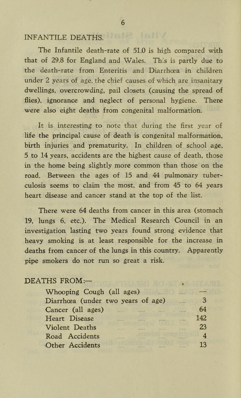 INFANTILE DEATHS. The Infantile death-rate of 51.0 is high compared with that of 29.8 for England and Wales. This is partly due to the death-rate from Enteritis and Diarrhoea in children under 2 years of age, the chief causes of which are insanitary dwellings, overcrowding, pail closets (causing the spread of flies), ignorance and neglect of personal hygiene. There were also eight deaths from congenital malformation. It is interesting to note that during the first year of life the principal cause of death is congenital malformation, birth injuries and prematurity. In children of school age, 5 to 14 years, accidents are the highest cause of death, those in the home being slightly more common than those on the road. Between the ages of 15 and 44 pulmonary tuber- culosis seems to claim the most, and from 45 to 64 years heart disease and cancer stand at the top of the list. There were 64 deaths from cancer in this area (stomach 19, lungs 6, etc.). The Medical Research Council in an investigation lasting two years found strong evidence that heavy smoking is at least responsible for the increase in deaths from cancer of the lungs in this country. Apparently pipe smokers do not run so great a risk. DEATHS FROM:— Whooping Cough (all ages) — Diarrhoea (under two years of age) 3 Cancer (all ages) 64 Heart Disease . 142 Violent Deaths 23 Road Accidents . 4 Other Accidents 13