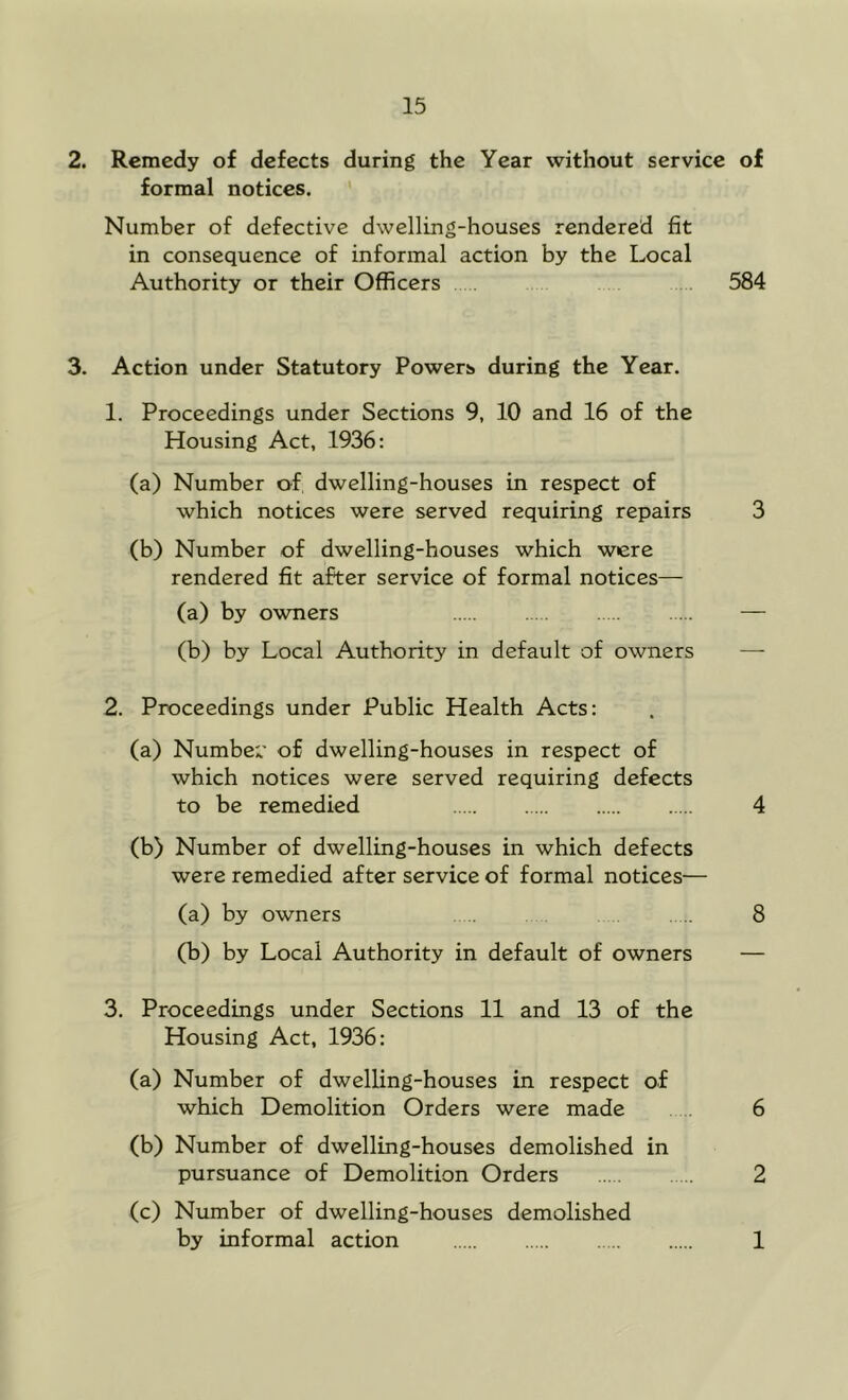 2. Remedy of defects during the Year without service of formal notices. ' Number of defective dwelling-houses rendered fit in consequence of informal action by the Local Authority or their Officers 584 3. Action under Statutory Powers during the Year, 1. Proceedings under Sections 9, 10 and 16 of the Housing Act, 1936: (a) Number of, dwelling-houses in respect of which notices were served requiring repairs 3 (b) Number of dwelling-houses which were rendered fit after service of formal notices— (a) by owners — (b) by Local Authority in default of owners —- 2. Proceedings under Public Health Acts: (a) Numbev of dwelling-houses in respect of which notices were served requiring defects to be remedied 4 (b) Number of dwelling-houses in which defects were remedied after service of formal notices— (a) by owners . 8 (b) by Local Authority in default of owners 3. Proceedings under Sections 11 and 13 of the Housing Act, 1936: (a) Number of dwelling-houses in respect of which Demolition Orders were made . 6 (b) Number of dwelling-houses demolished in pursuance of Demolition Orders 2 (c) Number of dwelling-houses demolished by informal action 1